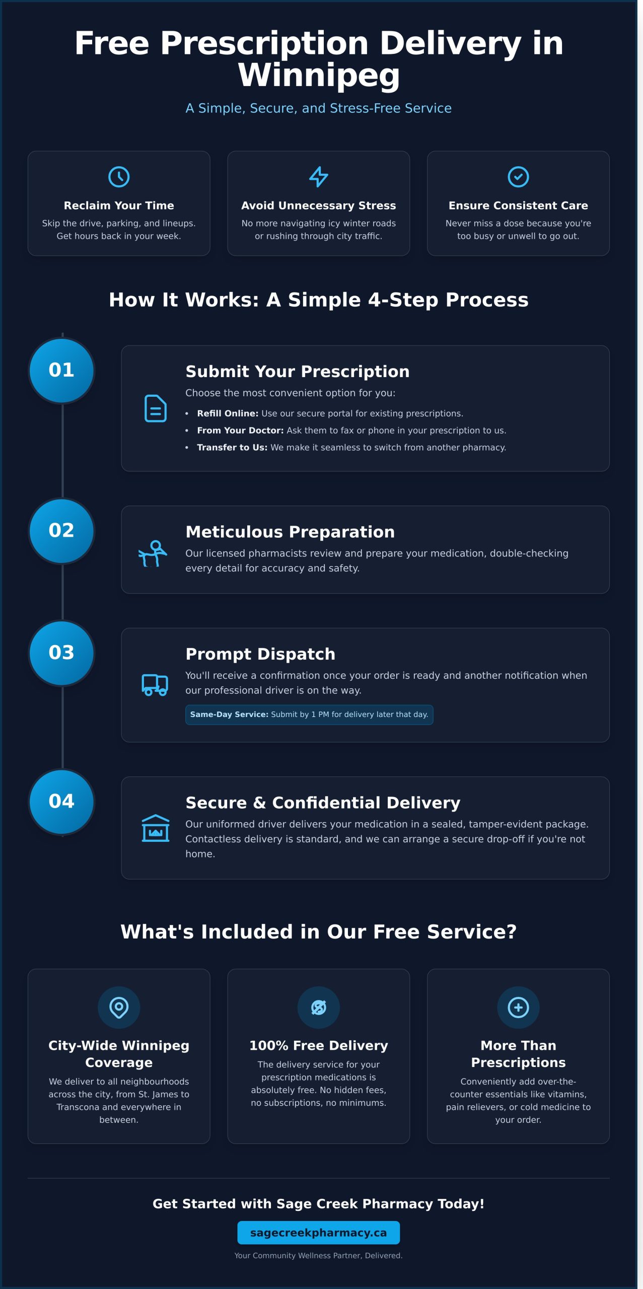 Free Prescription Delivery in Winnipeg: Your Complete 2026 Guide - Infographic