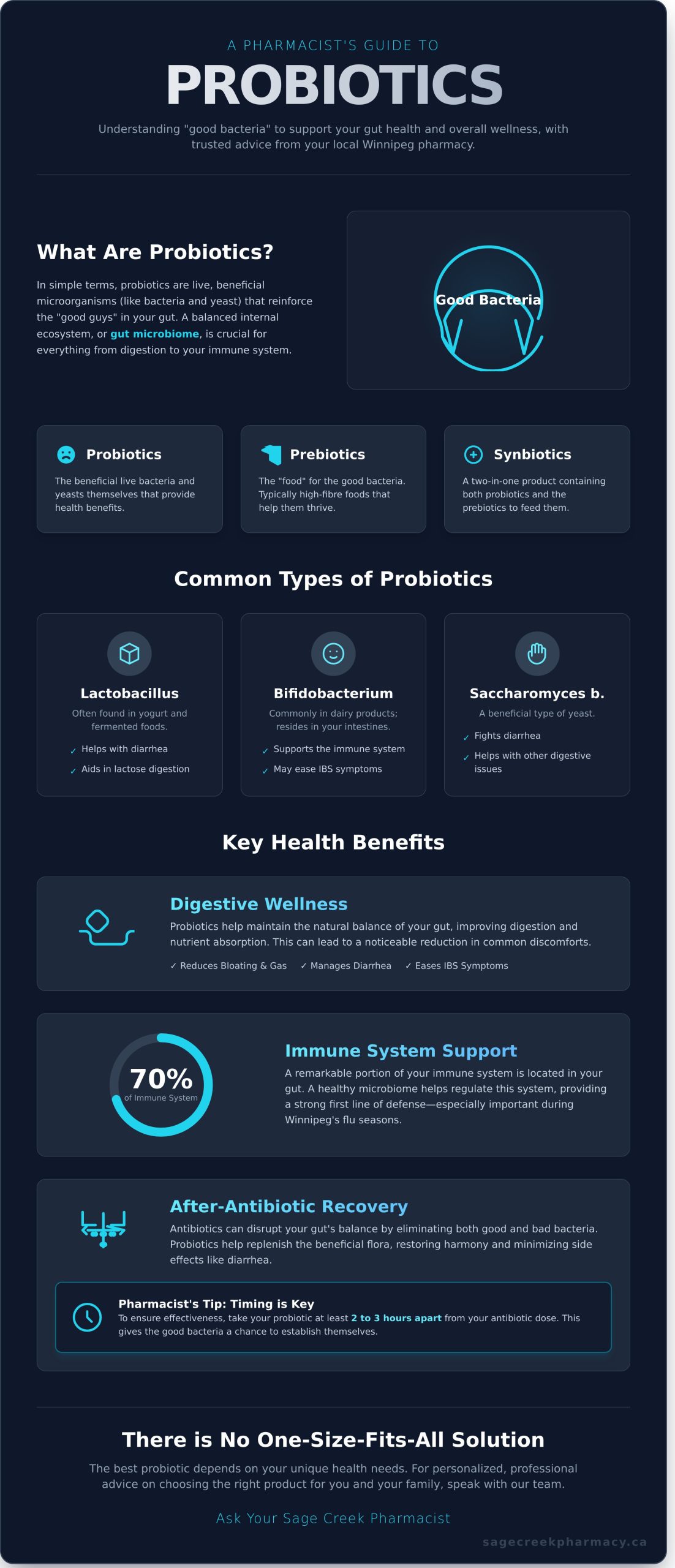 Probiotics: A Winnipeg Pharmacist’s Guide to Gut Health - Infographic