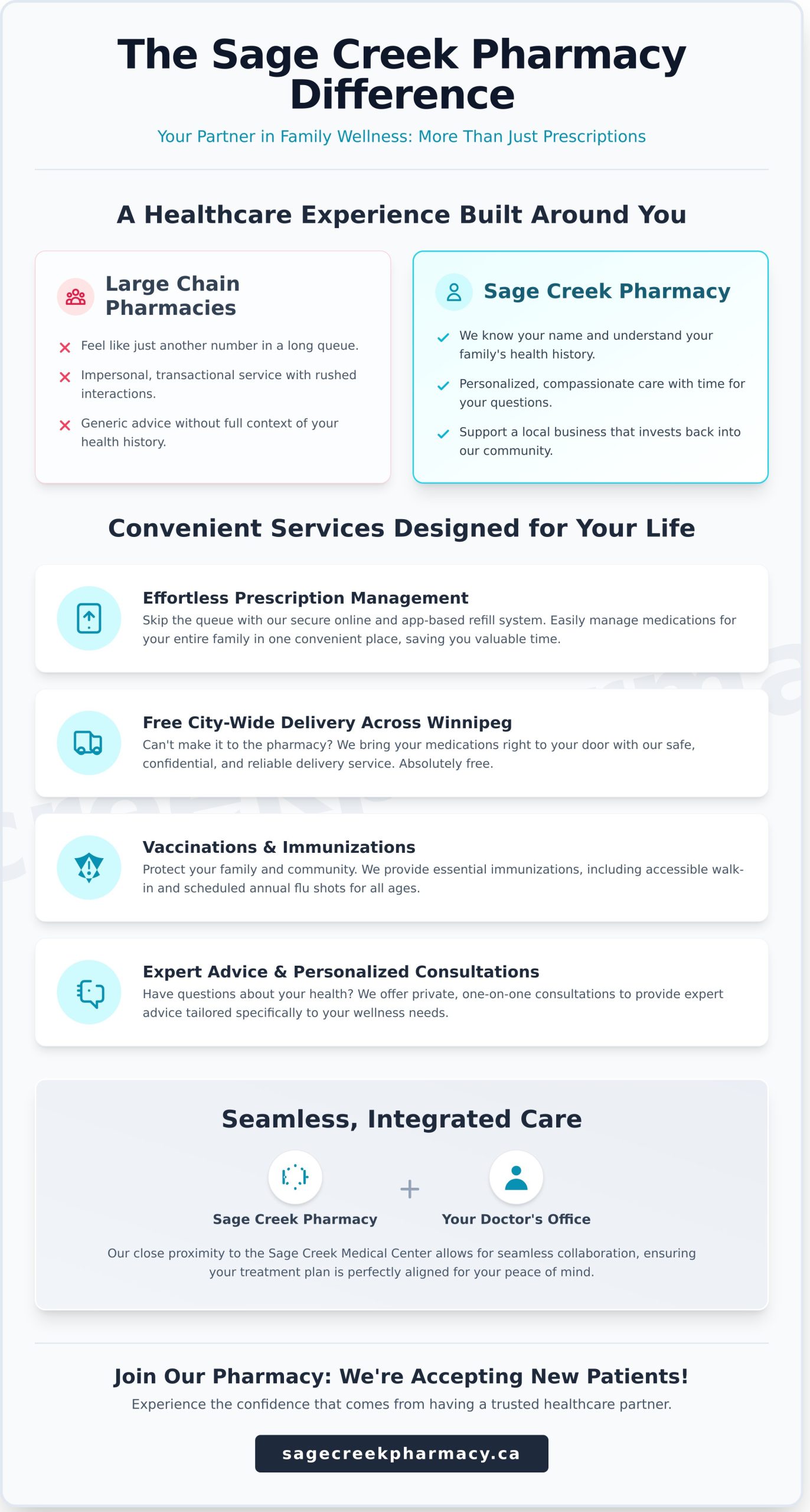 Your Trusted Pharmacy in Sage Creek, Winnipeg: A Guide to Our Services - Infographic