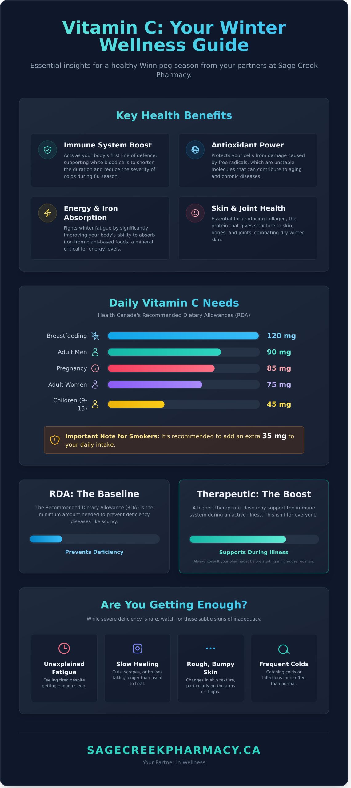 A Pharmacist’s Guide to Vitamin C for Winnipeg Families (2026) - Infographic