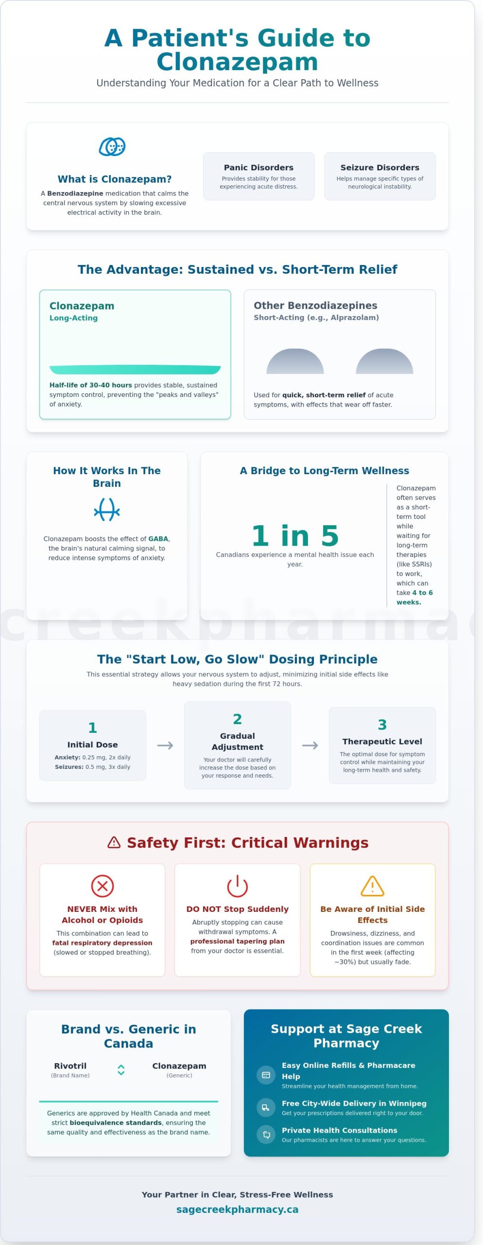 Clonazepam: A Patient’s Guide to Safe Use and Refills in Winnipeg - Infographic