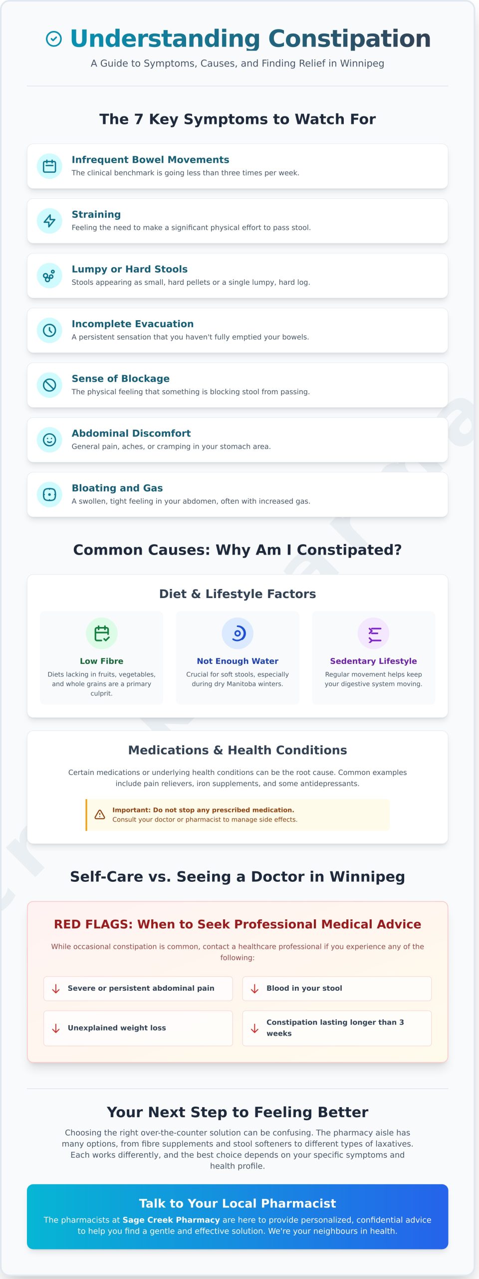 Constipation Symptoms: A Winnipegger’s Guide to Finding Relief - Infographic
