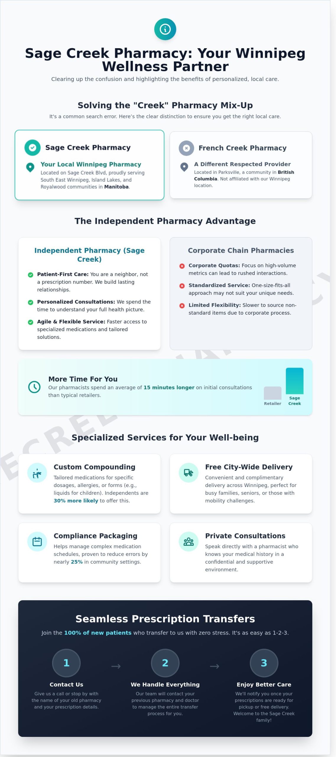 French Creek Pharmacy vs. Sage Creek Pharmacy: A Guide for Winnipeg Patients - Infographic