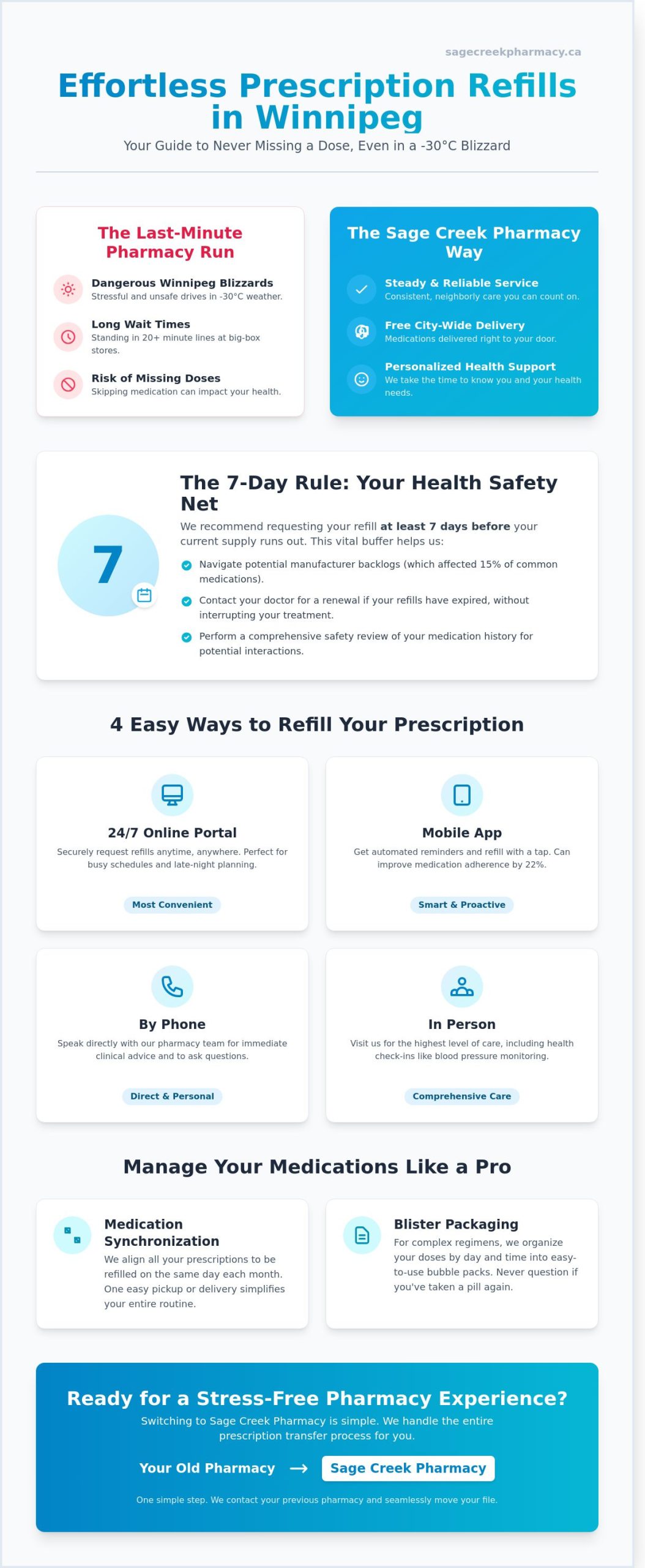 How to Refill Your Prescription in Winnipeg: A Complete Guide to Easy Refills - Infographic
