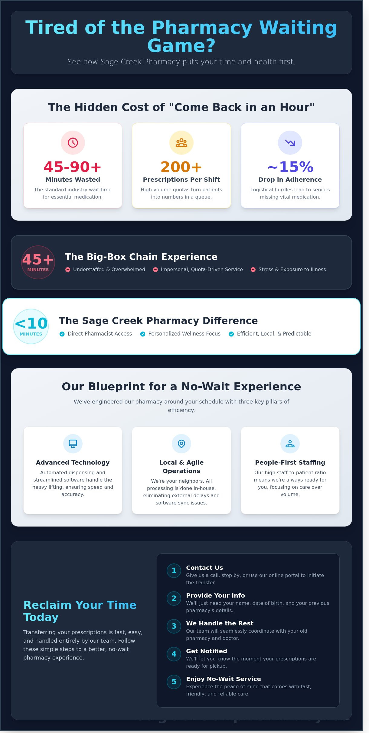 No Wait Pharmacy in Winnipeg: Why Your Time is a Healthcare Priority - Infographic