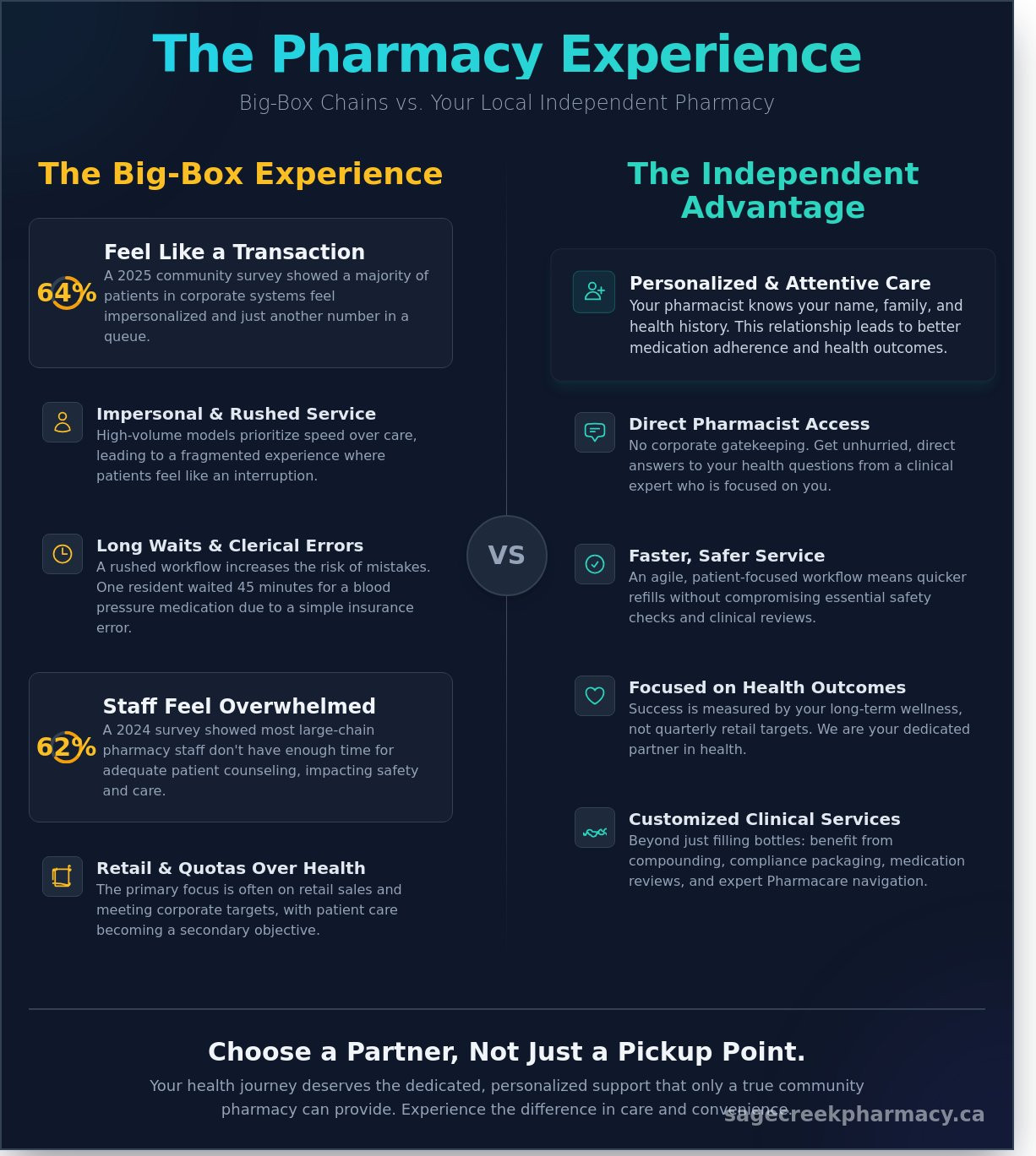 Pharmacy Near Me in Winnipeg: Why Local Care Matters in 2026 - Infographic