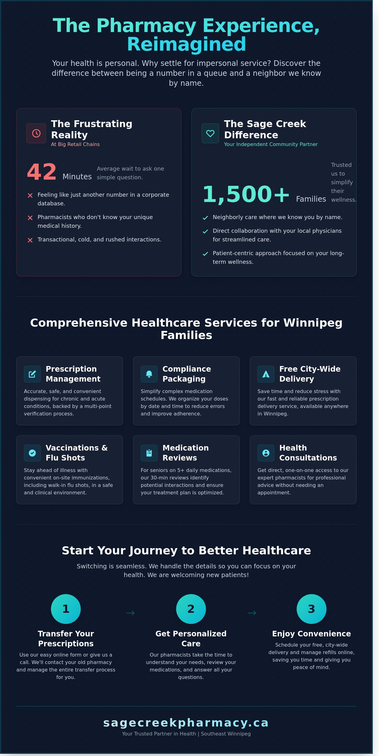 Sage Pharmacy in Winnipeg: Your Guide to Sage Creek Pharmacy Services - Infographic