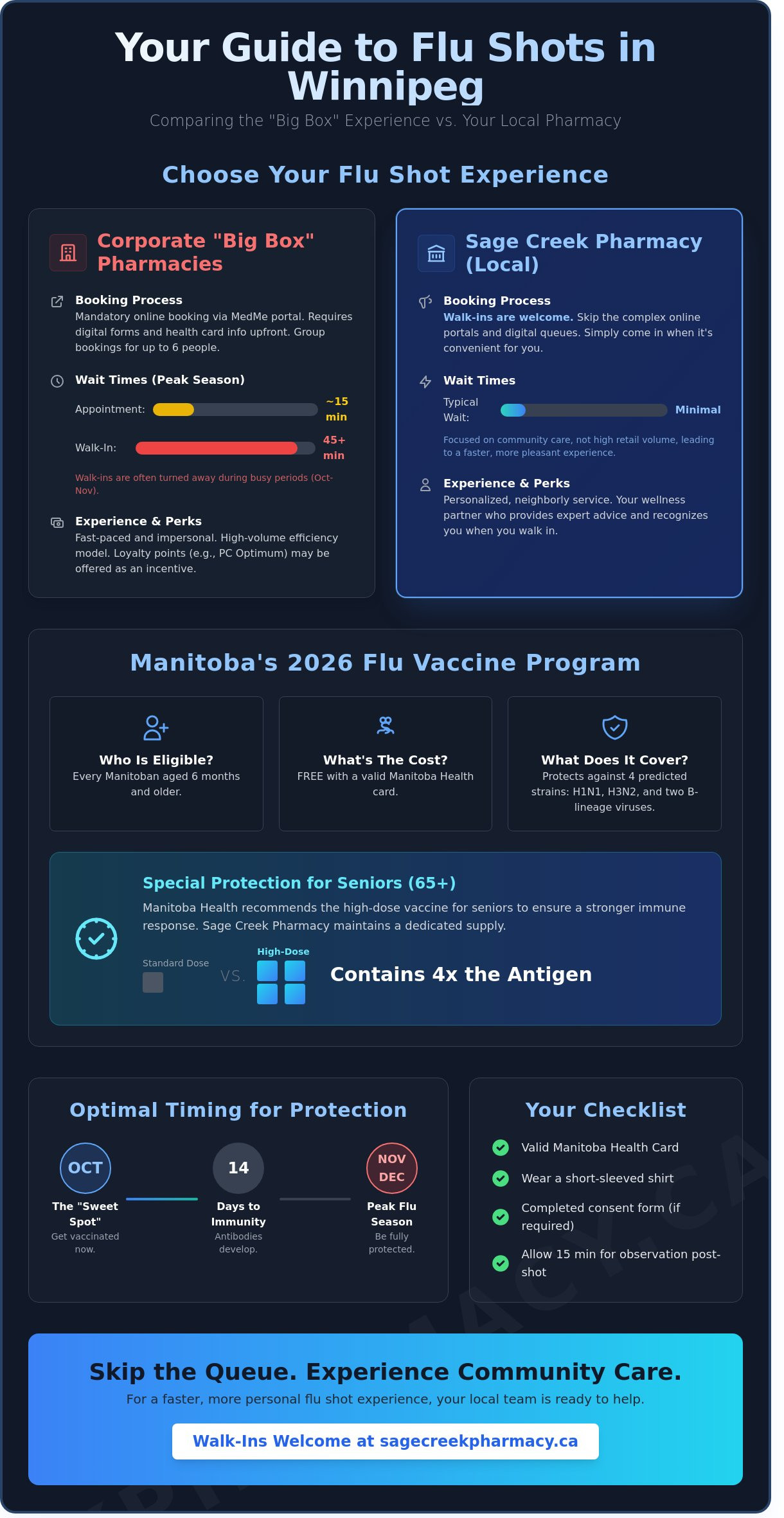 Shoppers Drug Mart Flu Shot in Winnipeg: Booking Guide & Local Alternatives - Infographic