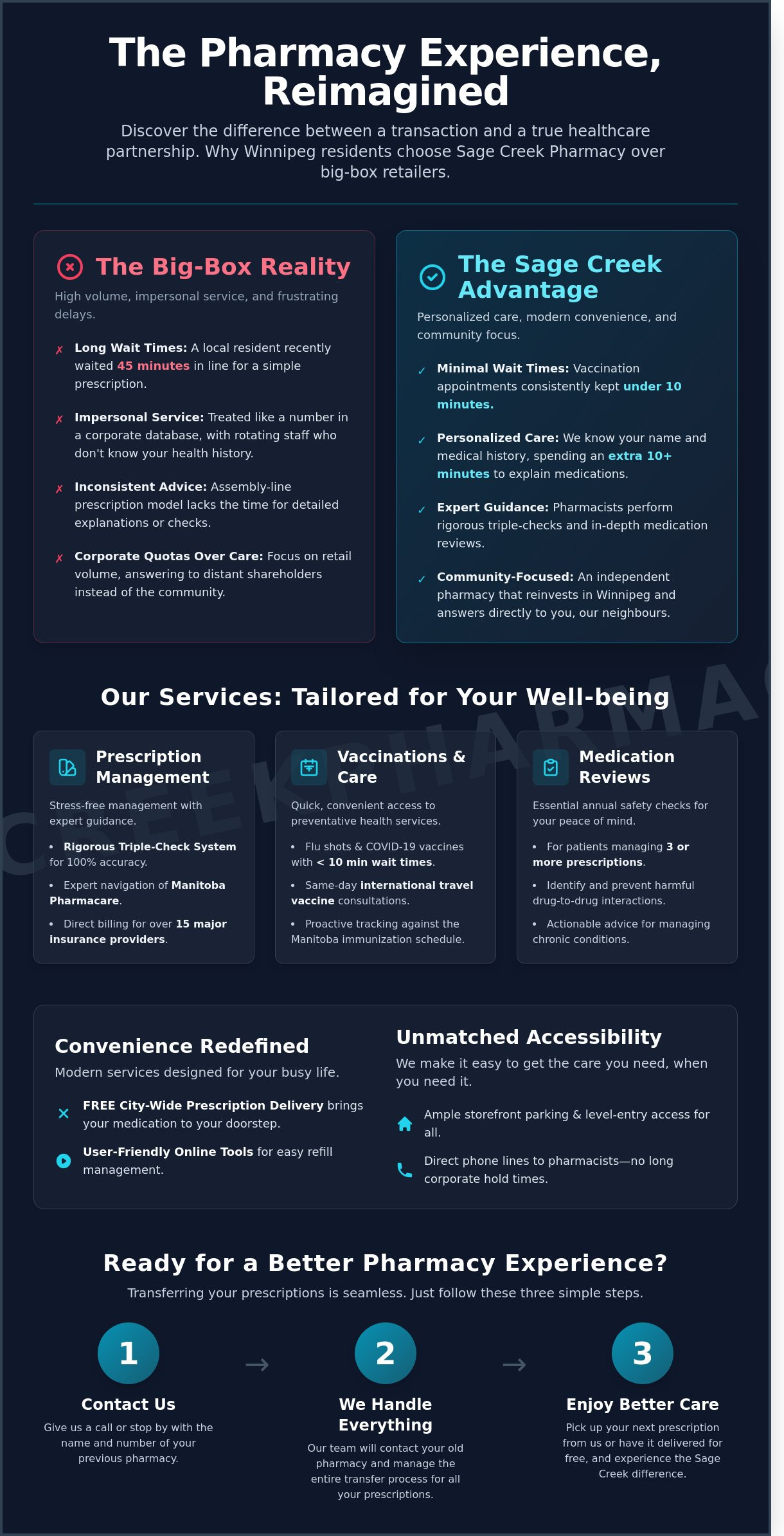 Stoney Creek Pharmacy Search? Discover Local Wellness at Sage Creek Pharmacy, Winnipeg - Infographic