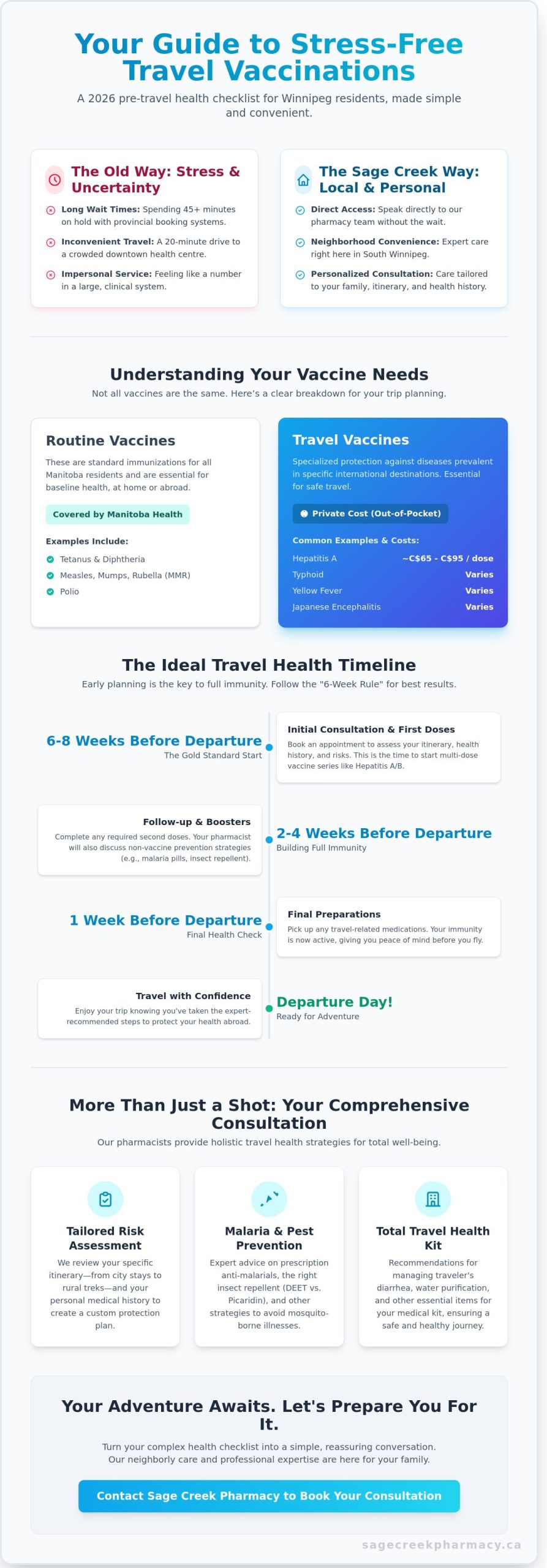 Travel Vaccinations in Winnipeg: Your Complete 2026 Guide to a Healthy Trip - Infographic