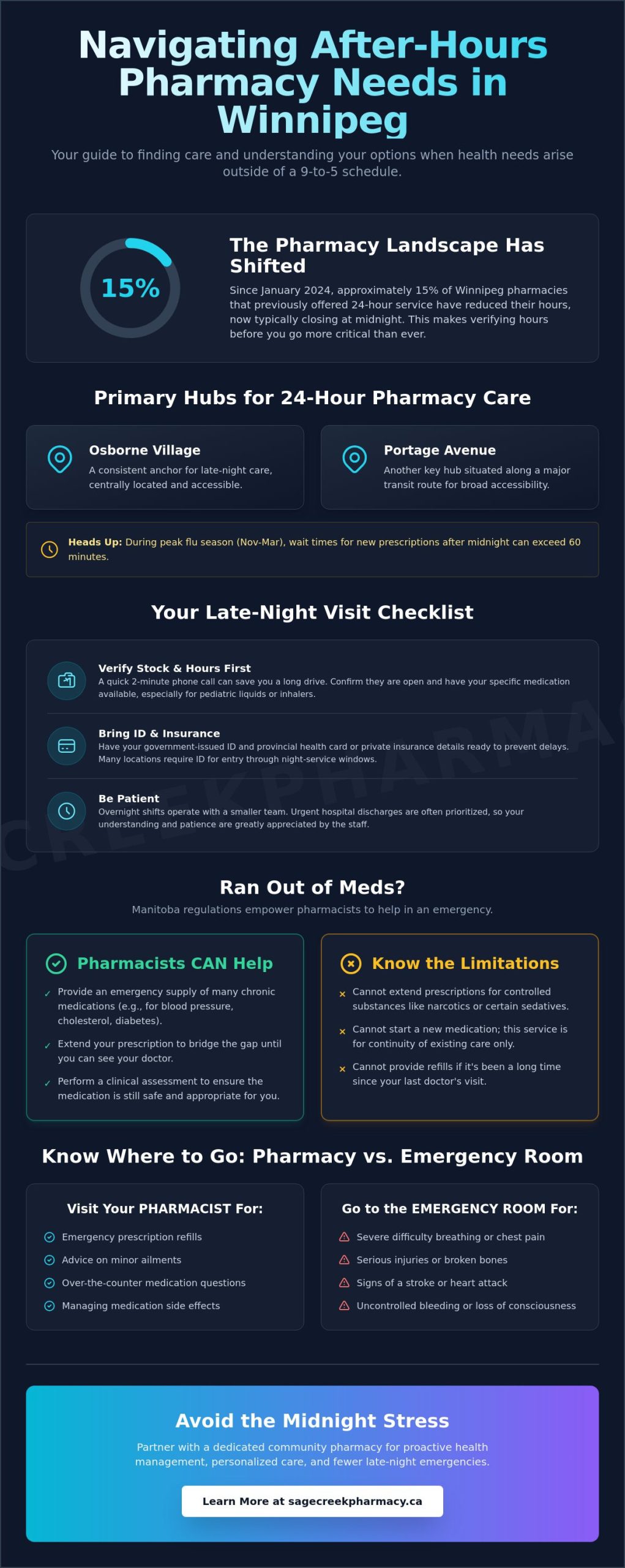 24 Hour Pharmacy Winnipeg: Your Guide to Late-Night & Emergency Care (2026) - Infographic