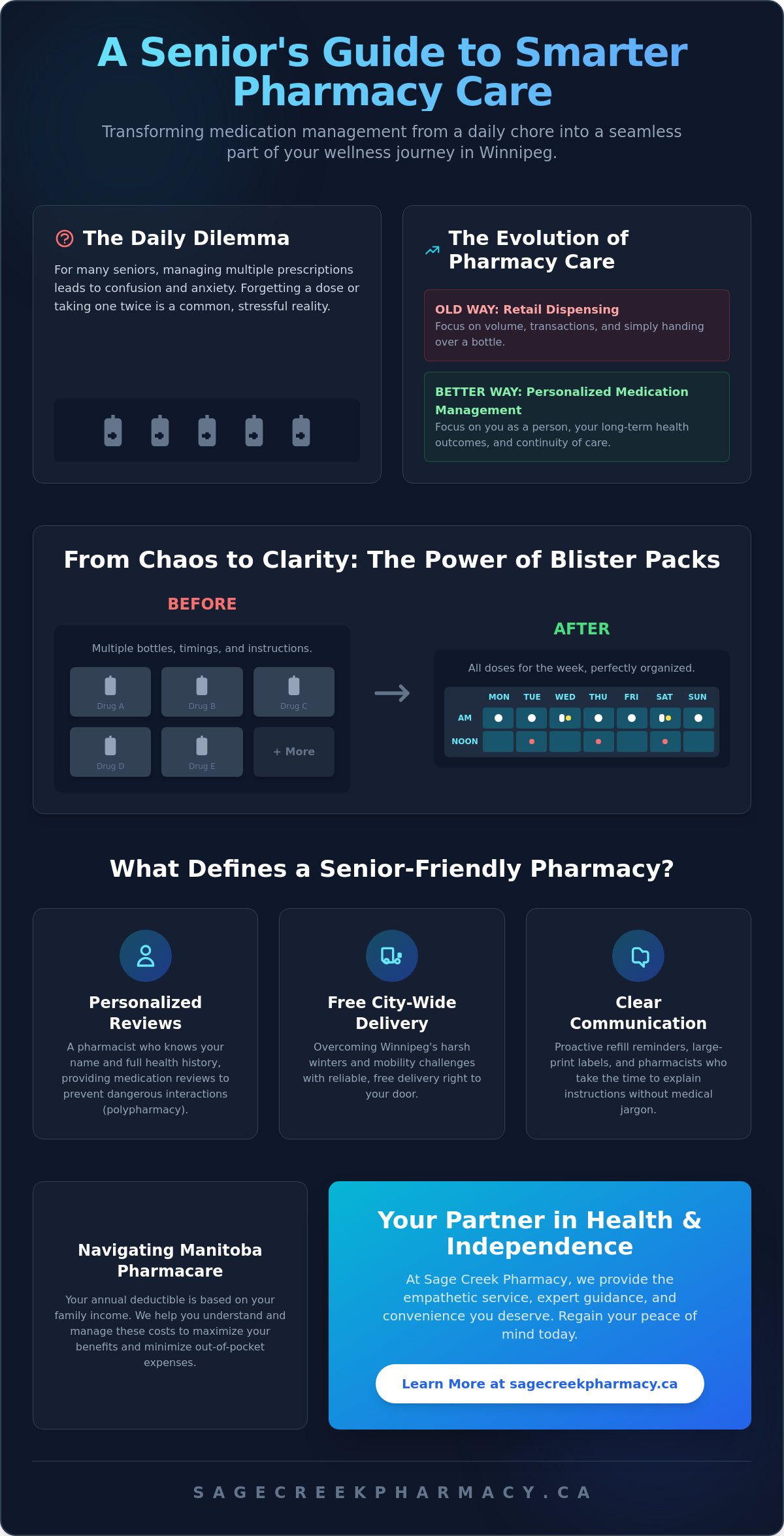 Best Pharmacy for Seniors in Winnipeg: A Guide to Personalized Care (2026) - Infographic