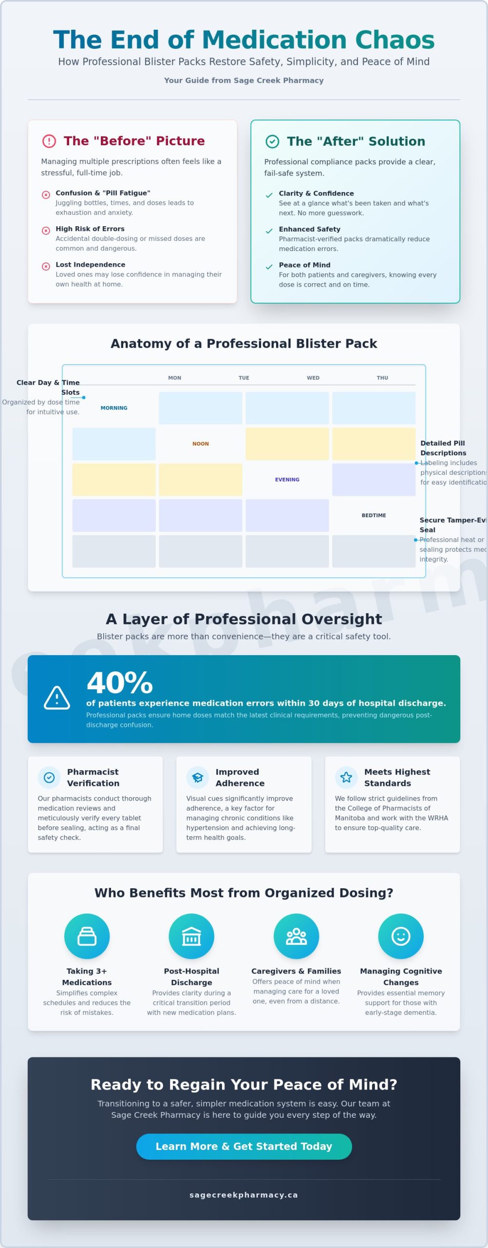 Blister Pack Medication in Winnipeg: A Caregiver’s Guide to Organized Dosing (2026) - Infographic