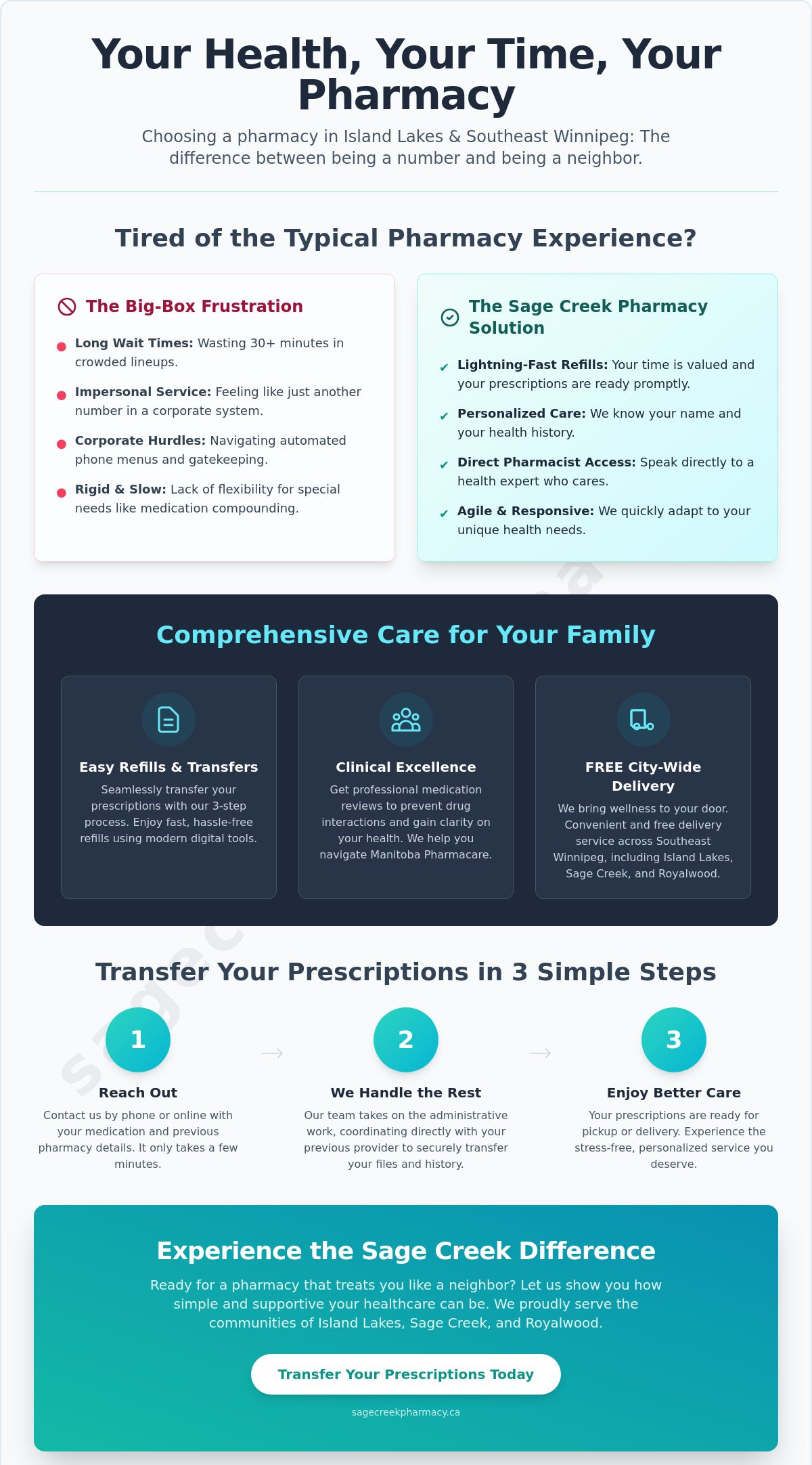 Choosing the Best Pharmacy for Island Lakes & Sage Creek Winnipeg in 2026 - Infographic
