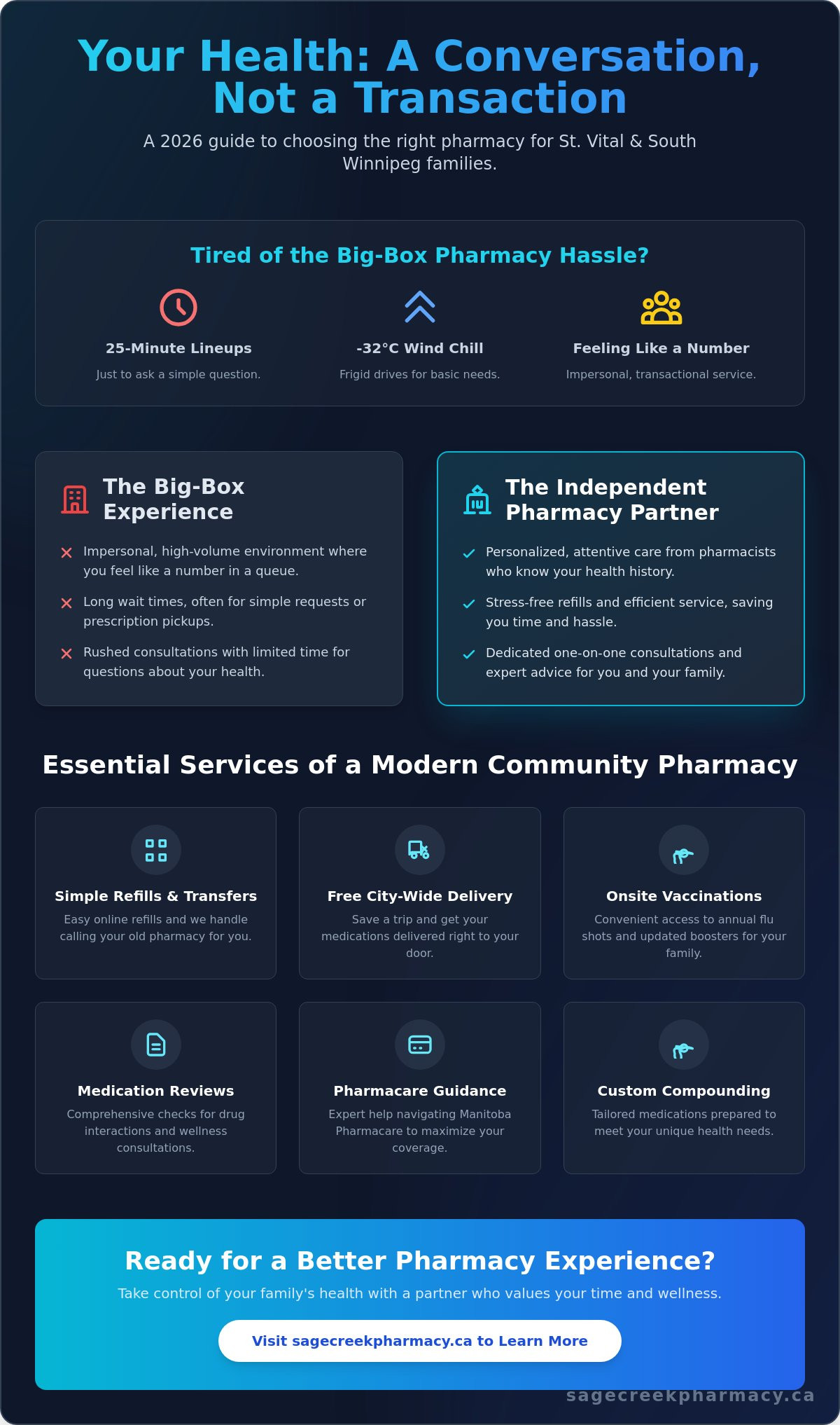 Choosing the Best Pharmacy in St. Vital, Winnipeg: A 2026 Community Guide - Infographic