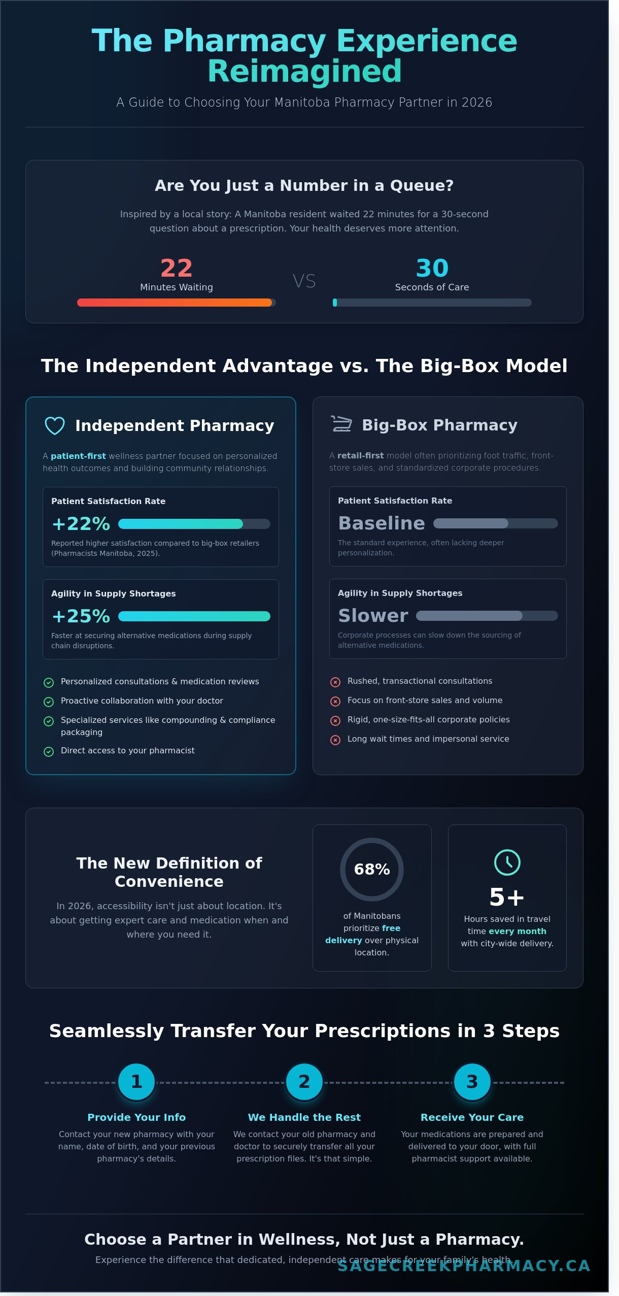 Finding a Trusted Selkirk Pharmacy: A Guide to Local Care in 2026 - Infographic