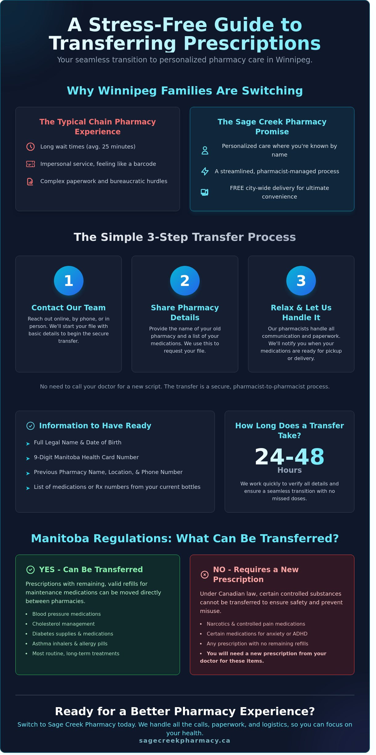 How to Transfer Prescriptions in Winnipeg: A Step-by-Step Guide for 2026 - Infographic