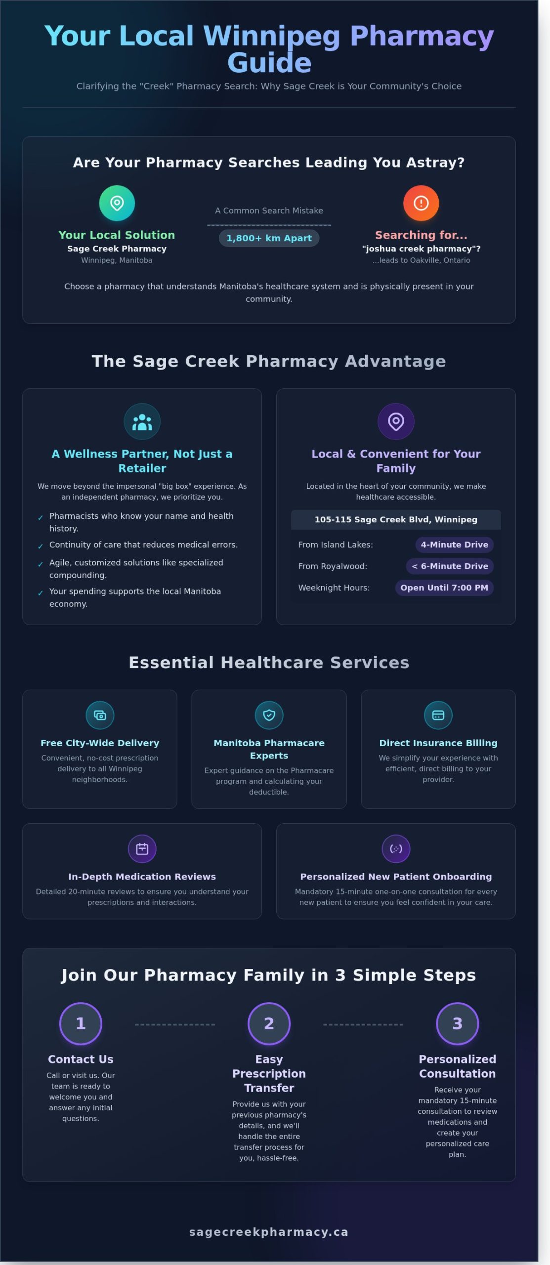 Joshua Creek Pharmacy vs. Sage Creek: Your Local Winnipeg Pharmacy Guide - Infographic