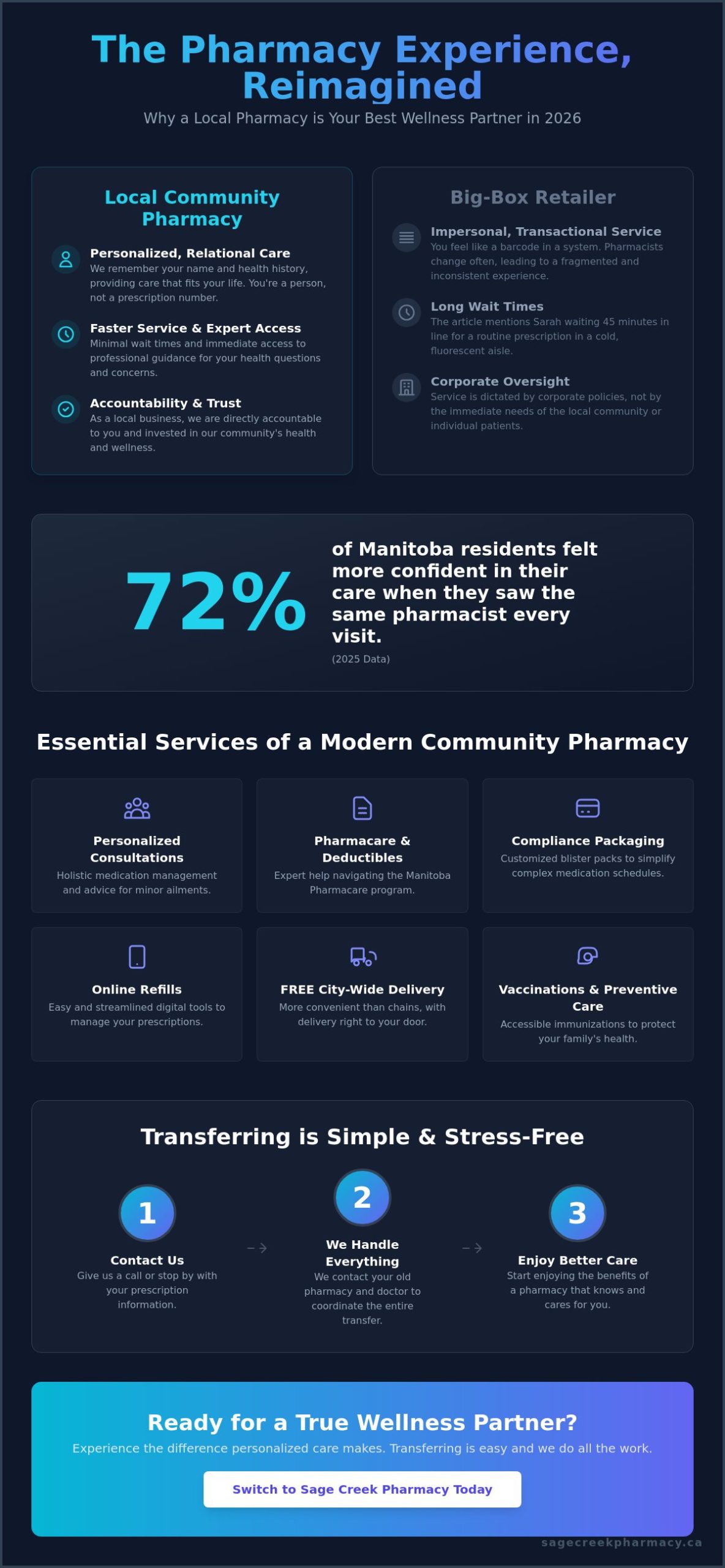 Local Pharmacy Winnipeg: Why Personalized Community Care Matters in 2026 - Infographic