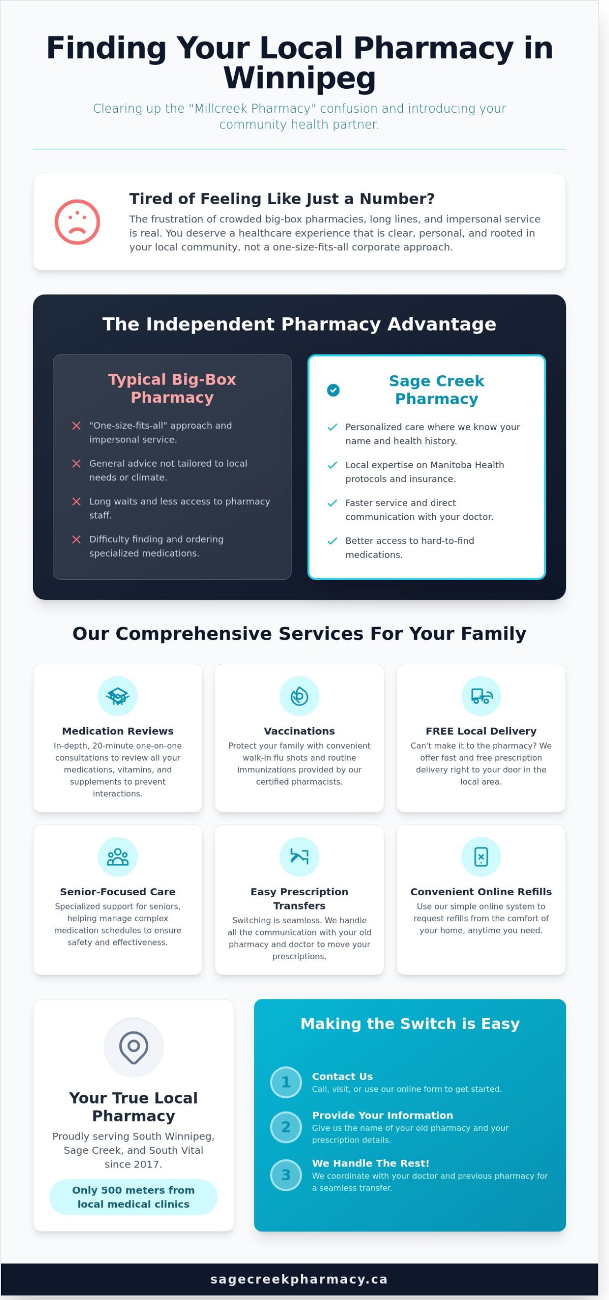 Millcreek Pharmacy in Winnipeg? Your Guide to Local Care at Sage Creek - Infographic