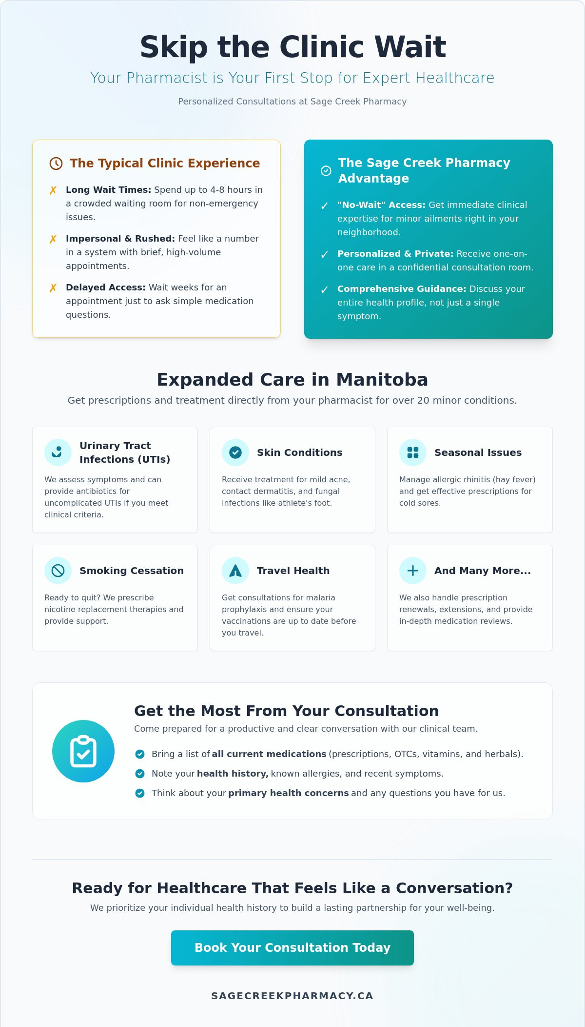 Pharmacist Consultation in Winnipeg: Your Guide to Accessible Local Healthcare - Infographic
