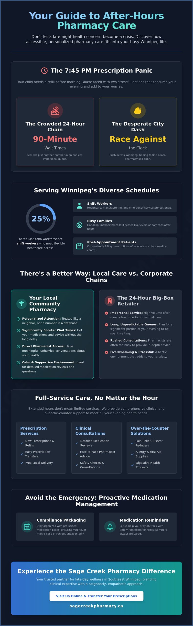 Pharmacy Open Late in Winnipeg: Finding Care When You Need It Most - Infographic