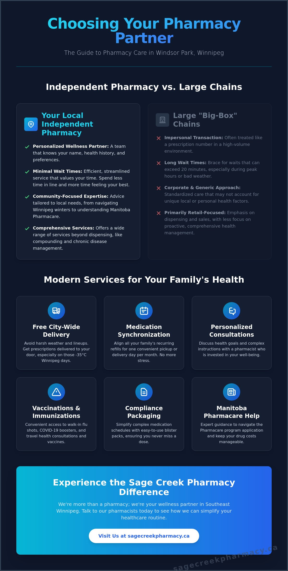 Pharmacy in Windsor Park, Winnipeg: Your Guide to Local Healthcare & Delivery (2026) - Infographic