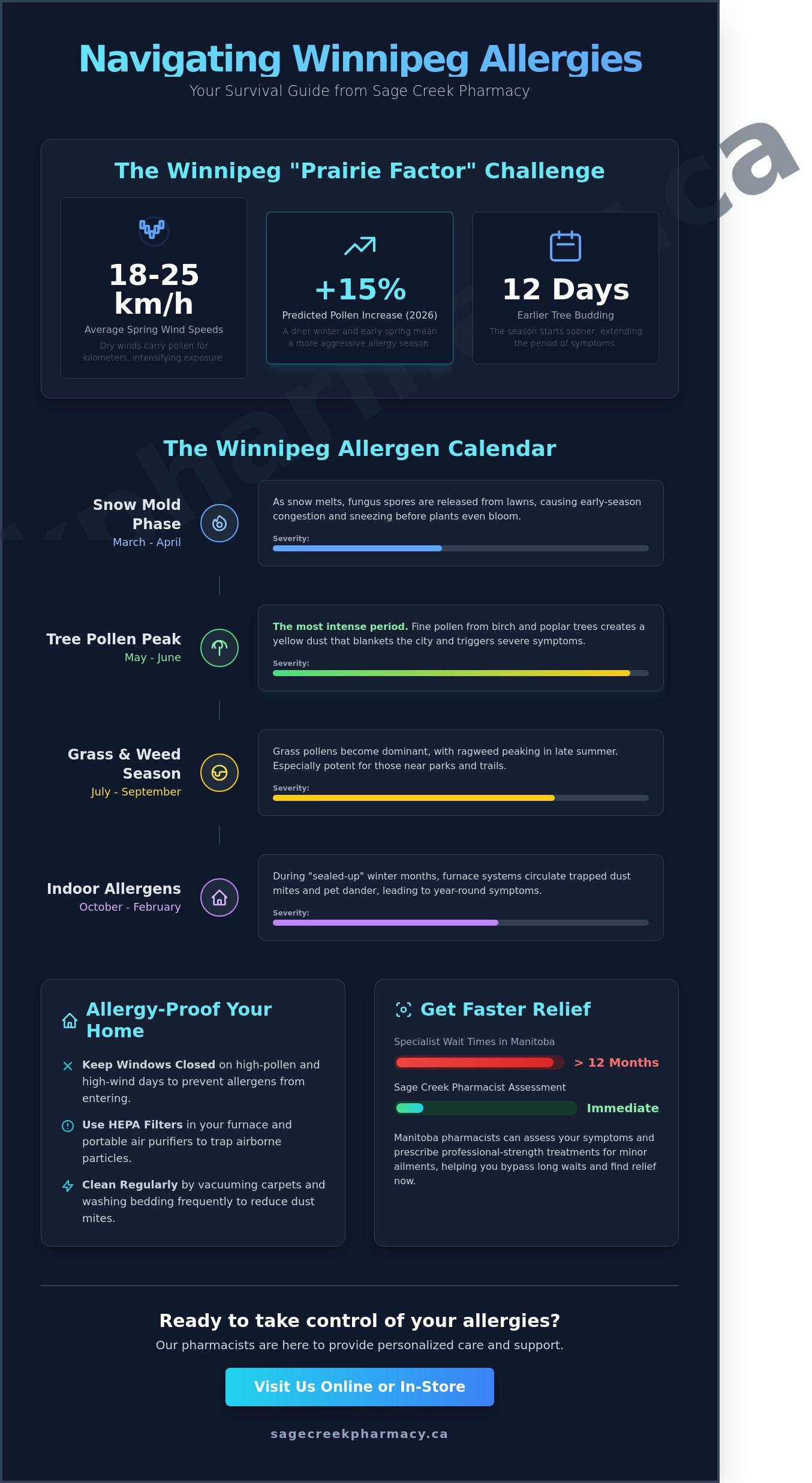 Seasonal & Year-Round Allergies in Winnipeg: A Local Pharmacist’s Guide to Relief (2026) - Infographic