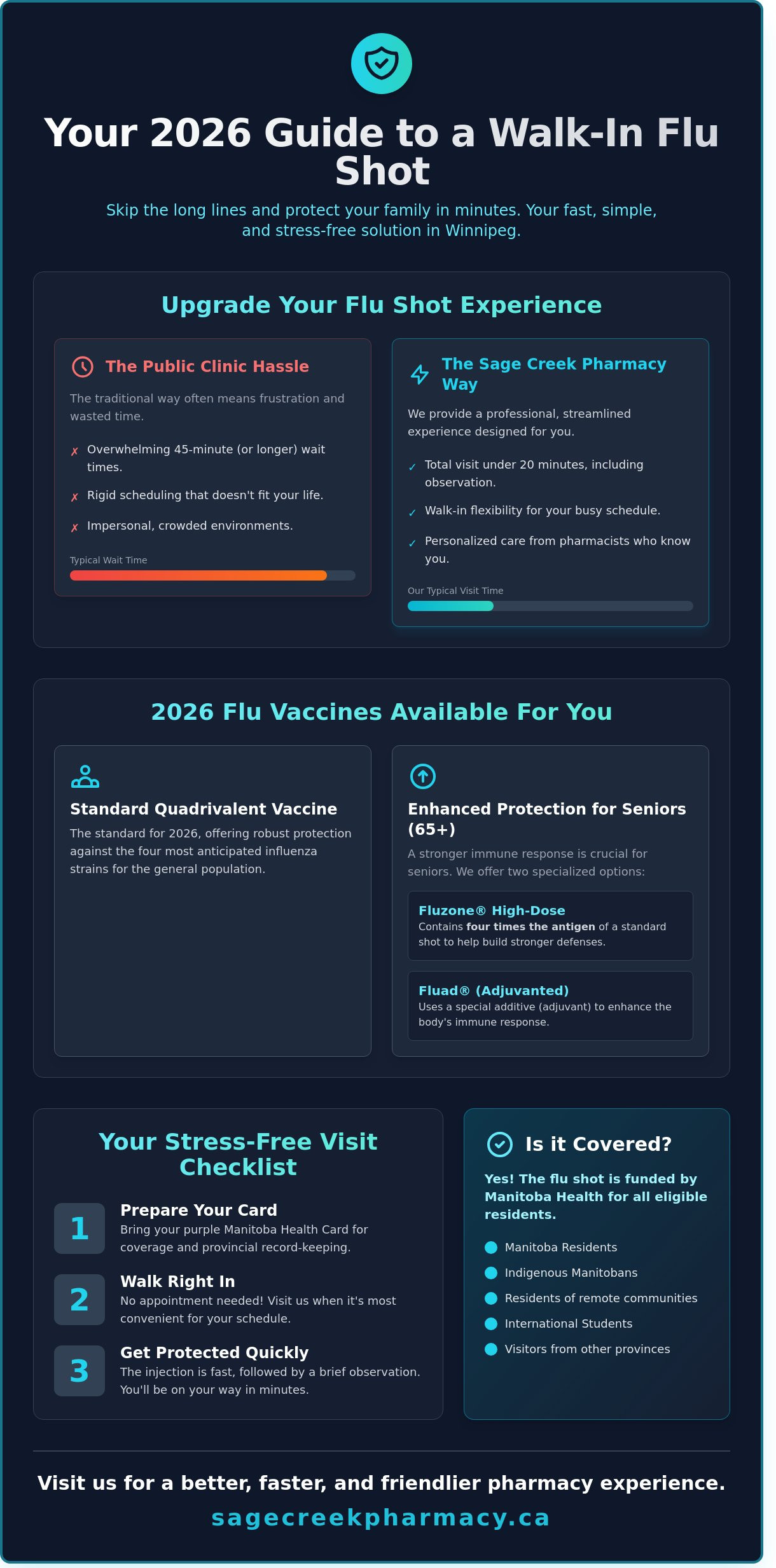 Walk-In Flu Shot Winnipeg: Your 2026 Guide to Fast, Local Protection - Infographic