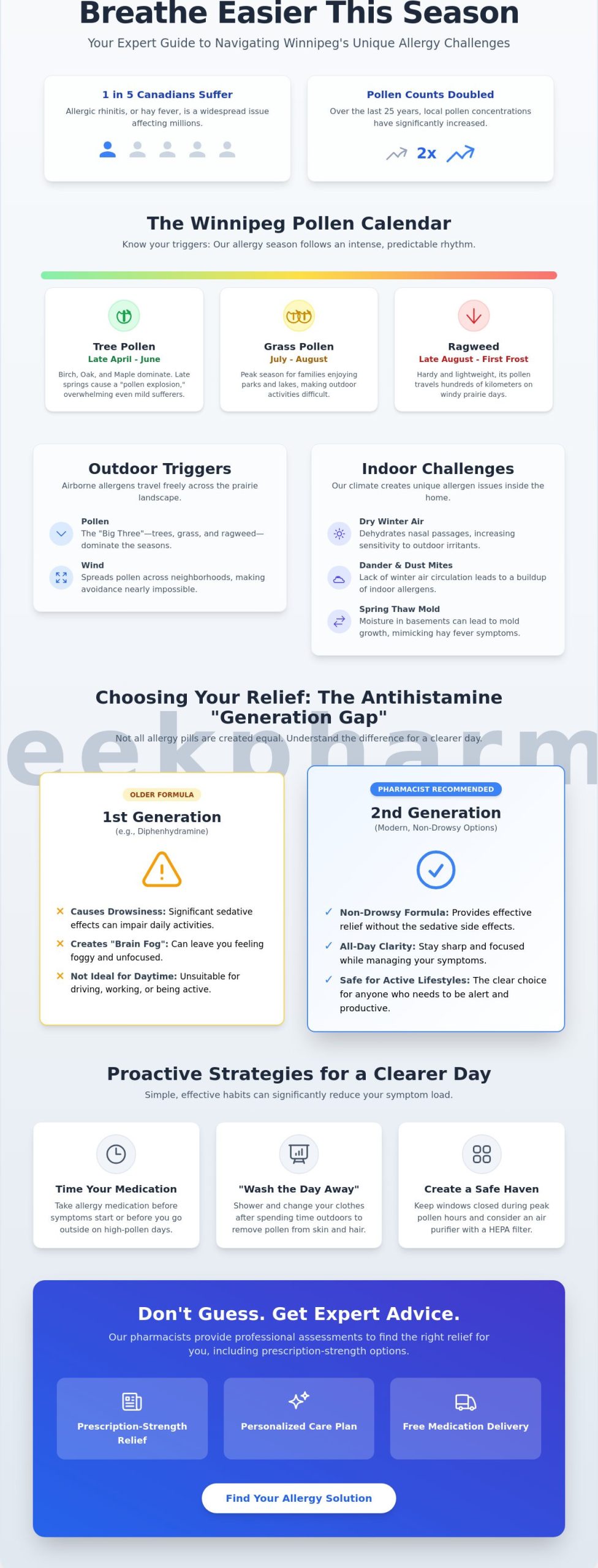 Allergy Medication Advice Winnipeg: A Local Pharmacist’s Guide to Seasonal Relief - Infographic