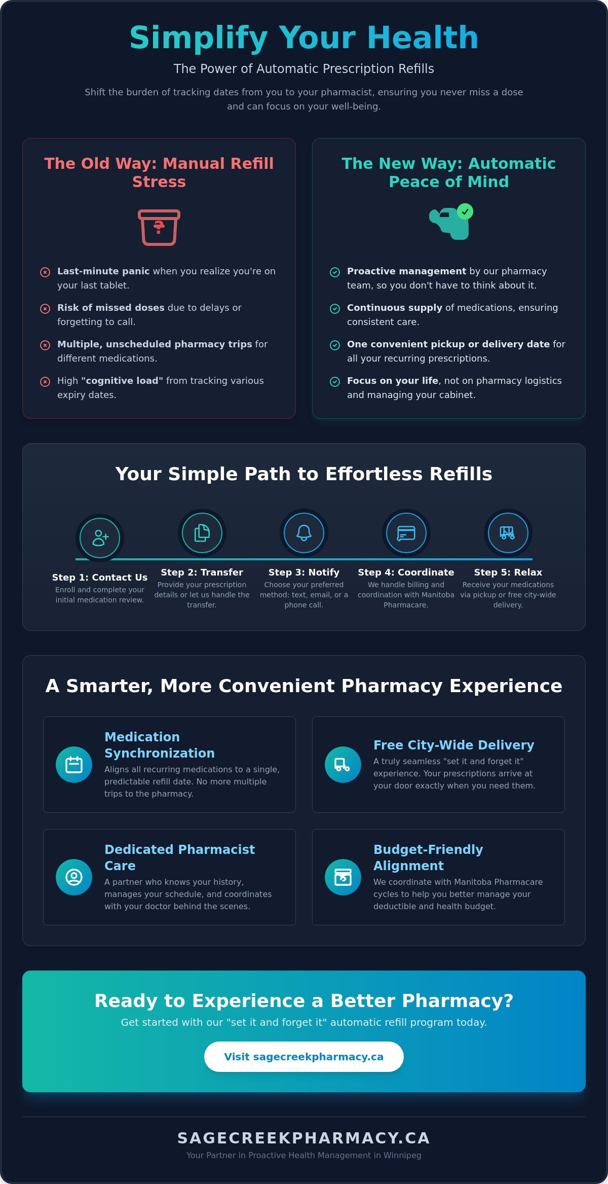 Automatic Prescription Refills in Winnipeg: Never Run Out of Medication Again - Infographic