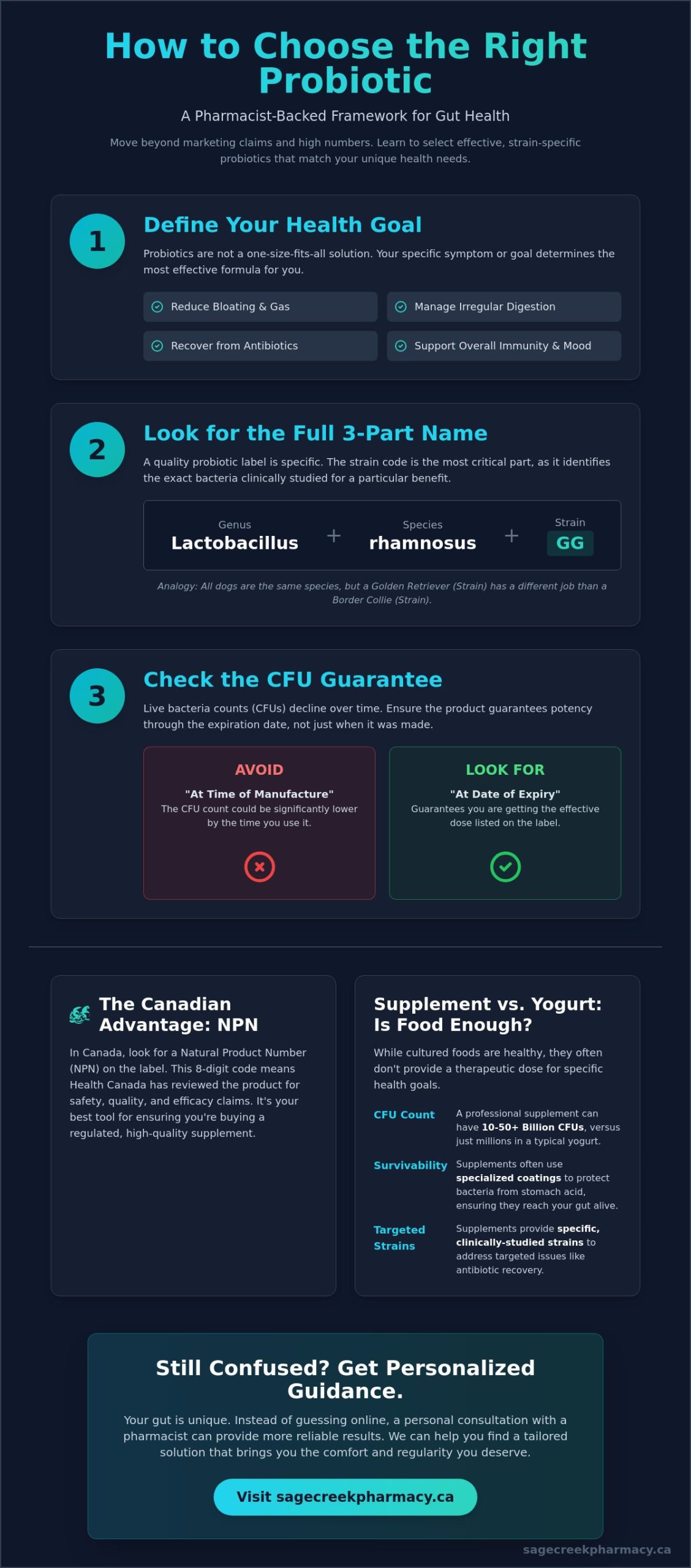 Best Probiotics for Gut Health in Canada: A Pharmacist’s 2026 Guide - Infographic