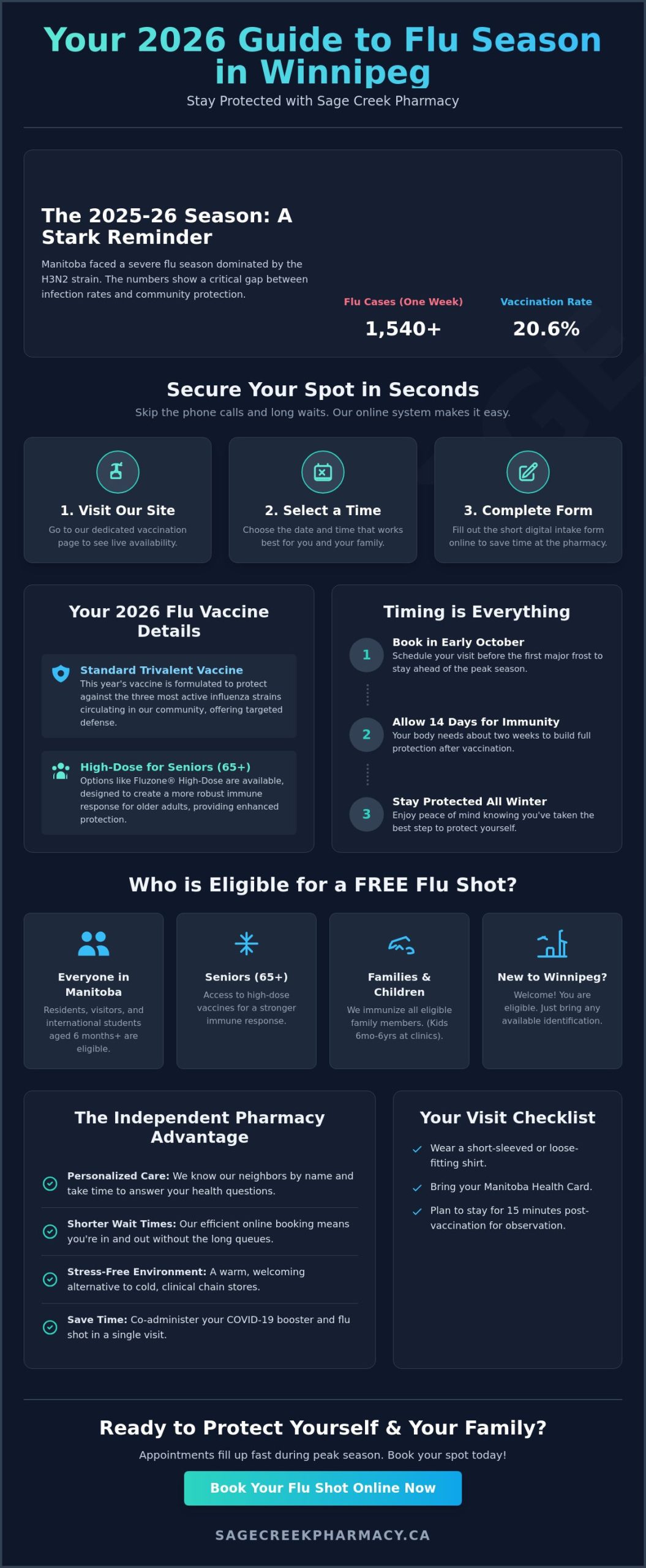 Book Flu Shot Online Winnipeg 2026: Fast & Local Immunization - Infographic