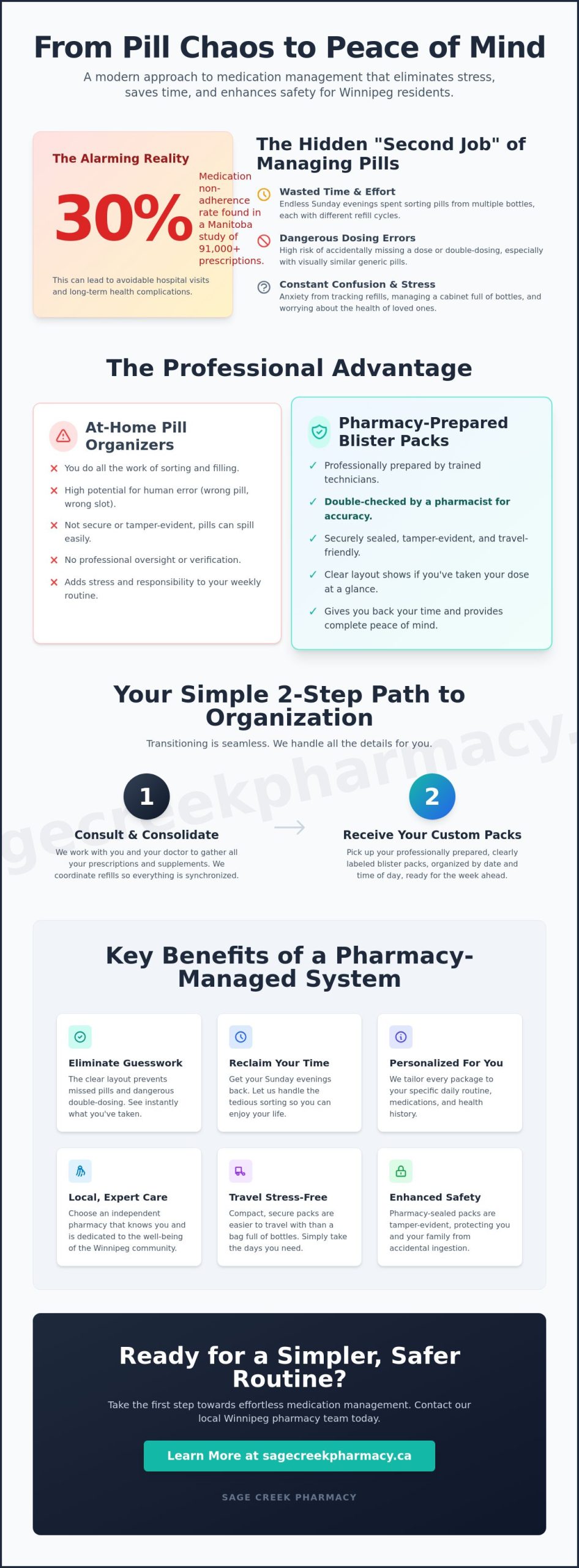 Dosette Box Pharmacy Winnipeg: Simplifying Your Medication Management - Infographic