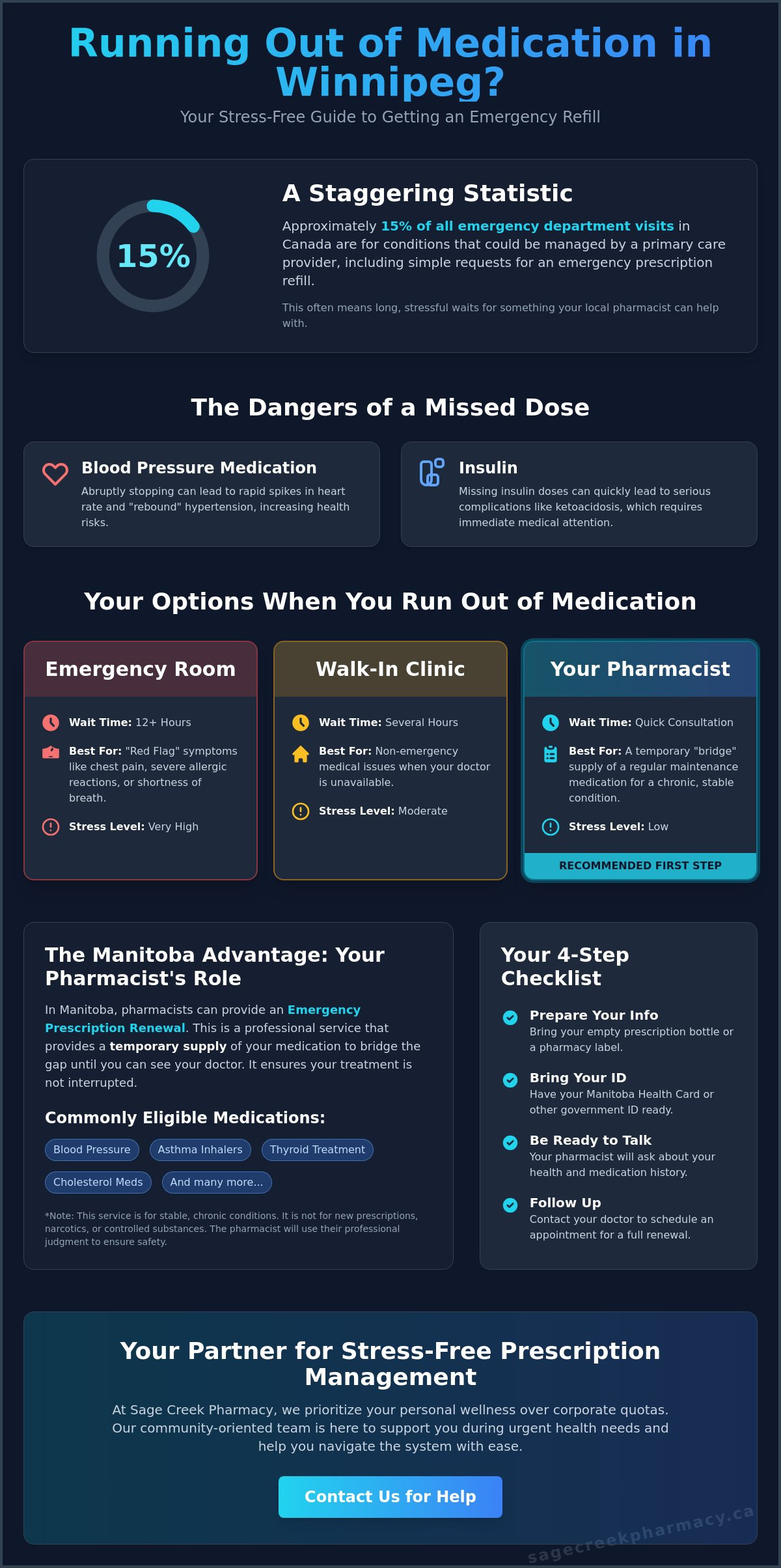 Emergency Prescription Refill in Winnipeg: A Guide for When You Run Out - Infographic