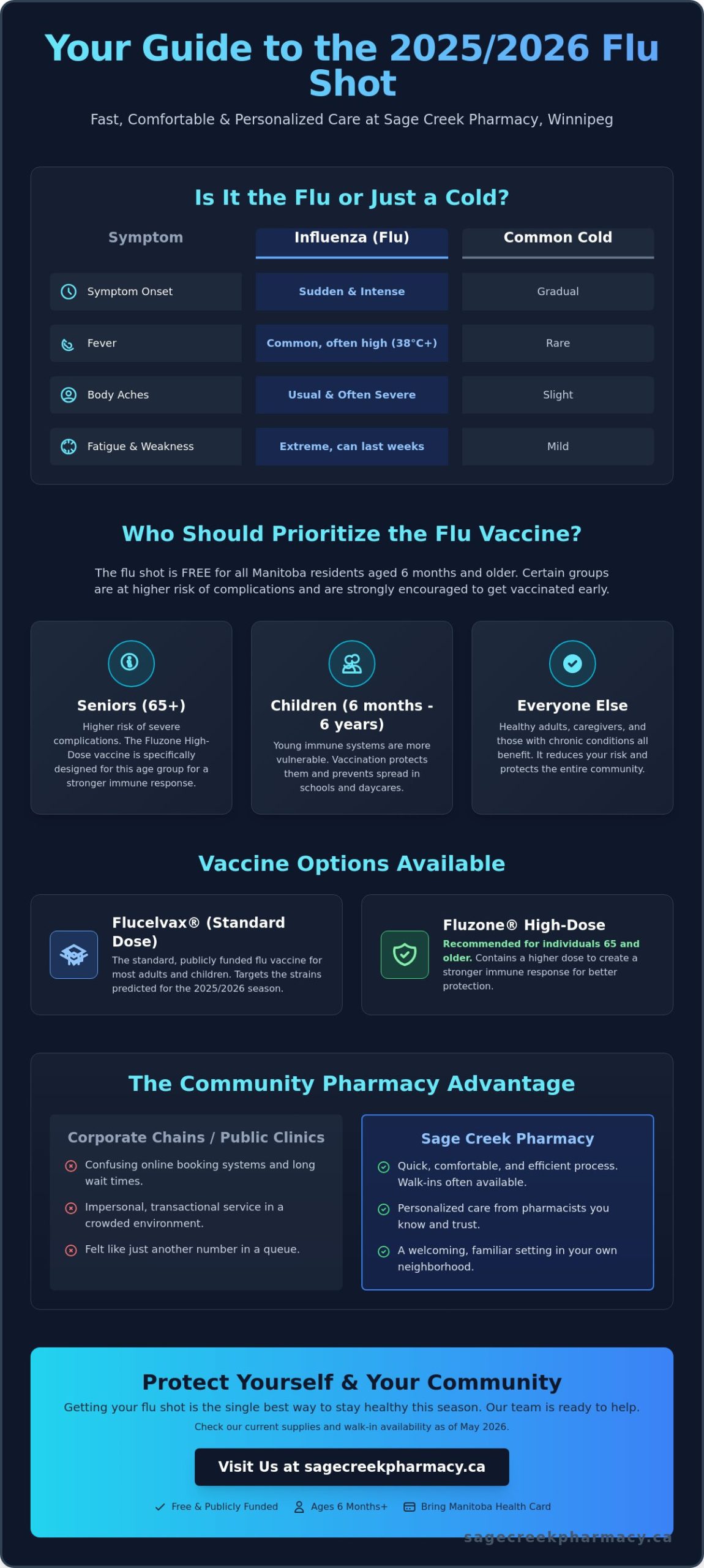 Flu Shot Near Me Winnipeg: Your 2026 Guide to Fast and Friendly Vaccination - Infographic