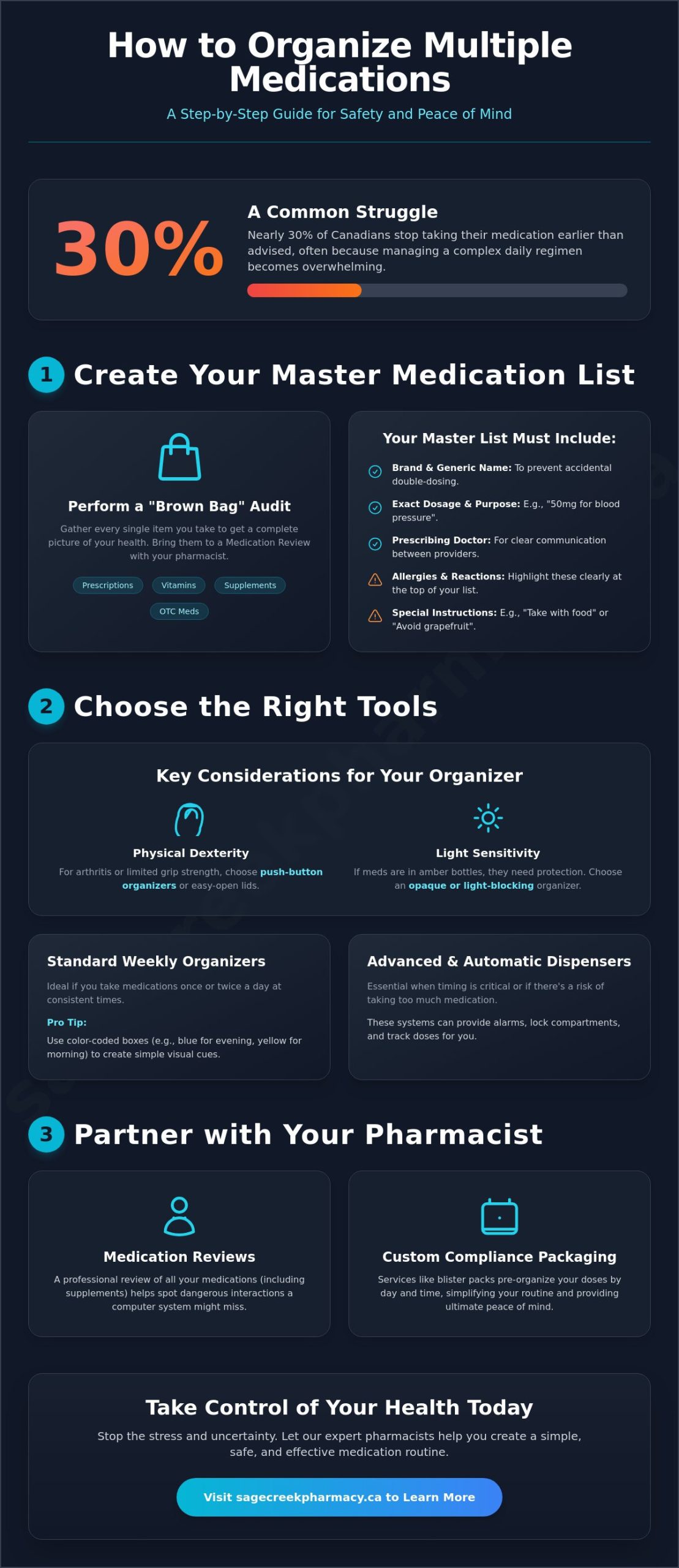 How to Organize Multiple Medications: A Pharmacist’s Guide to Staying Safe - Infographic