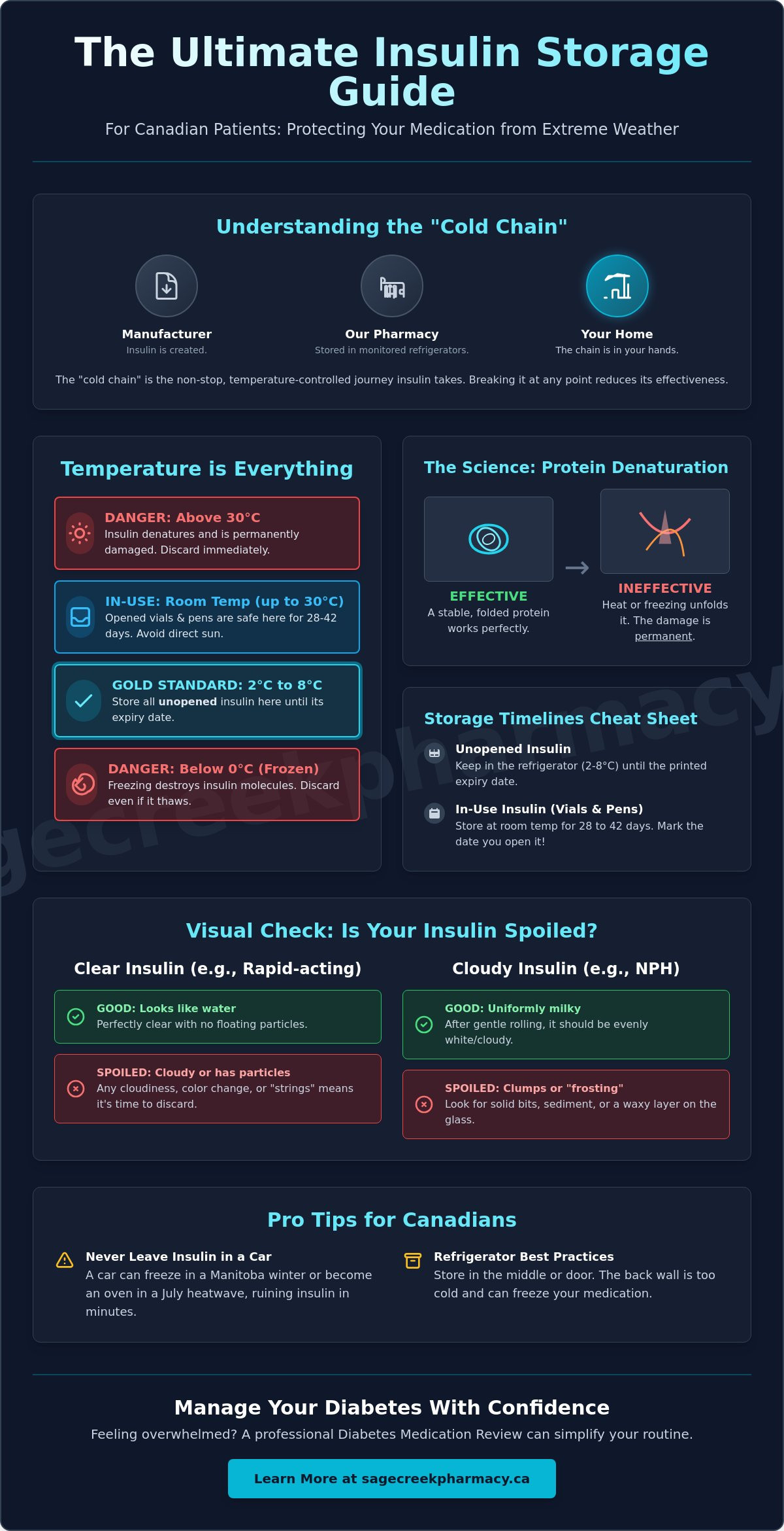 Insulin Storage Guide for Canadian Patients: A Pharmacist’s Advice (2026) - Infographic