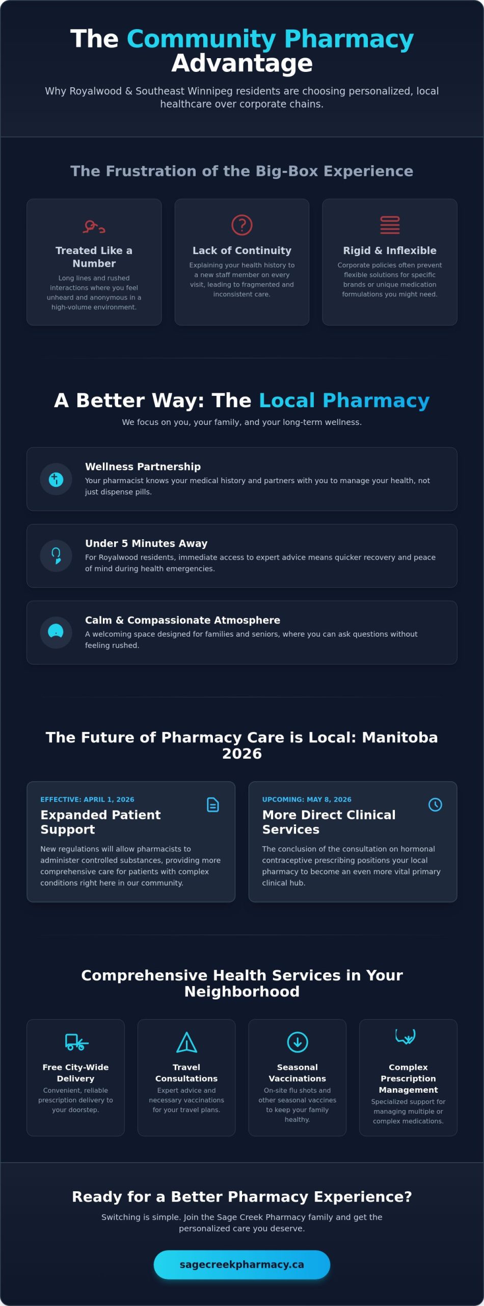 Pharmacy Royalwood Winnipeg: Your Guide to Local Healthcare Excellence in 2026 - Infographic