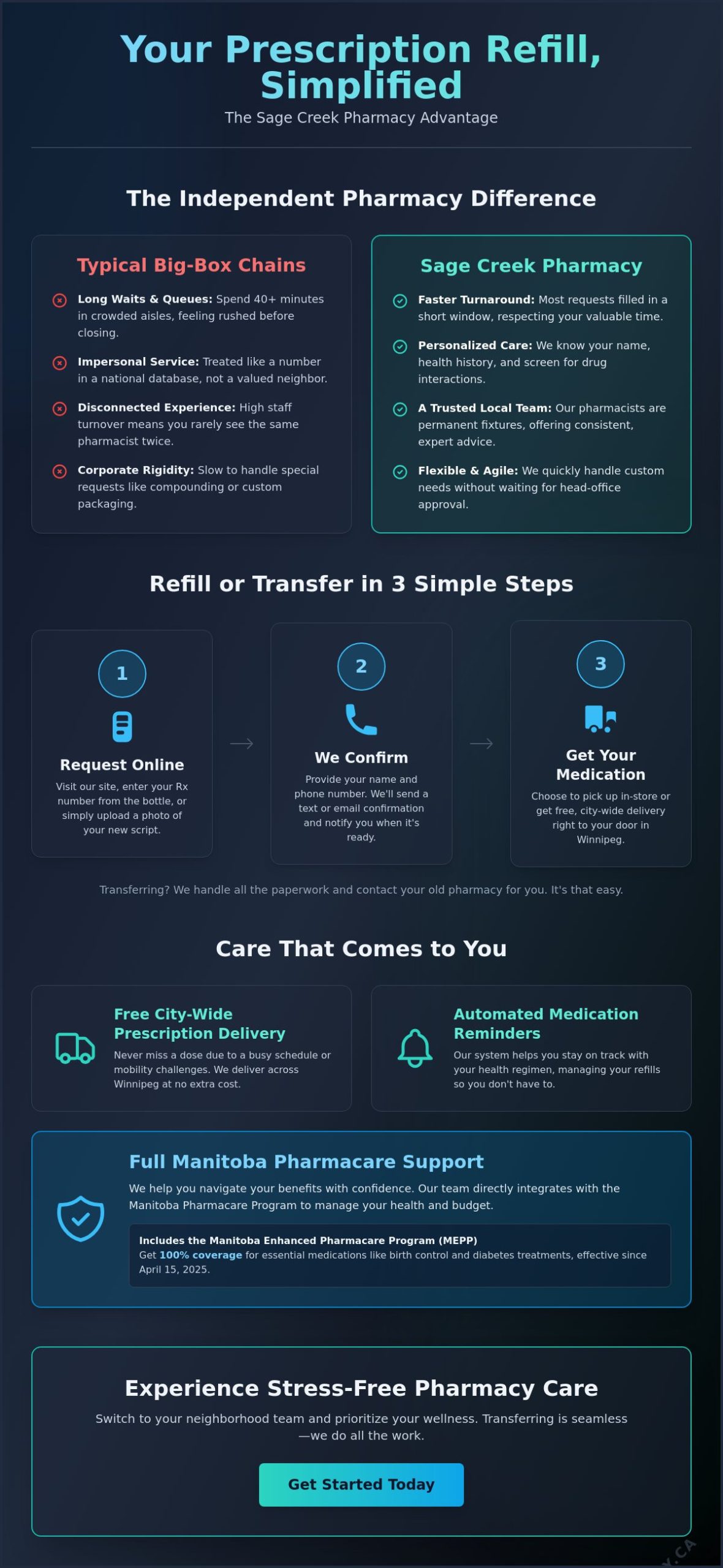 Prescription Refill in Sage Creek, Winnipeg: Fast, Local, and Stress-Free - Infographic