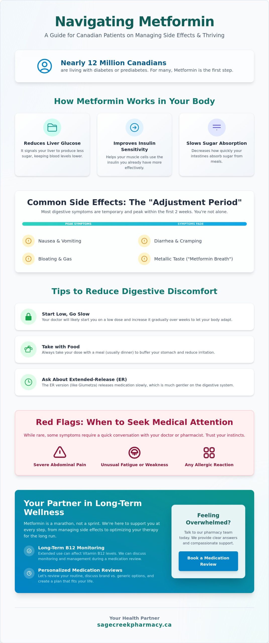 Understanding Metformin Side Effects in Canada: A Pharmacist’s 2026 Guide - Infographic