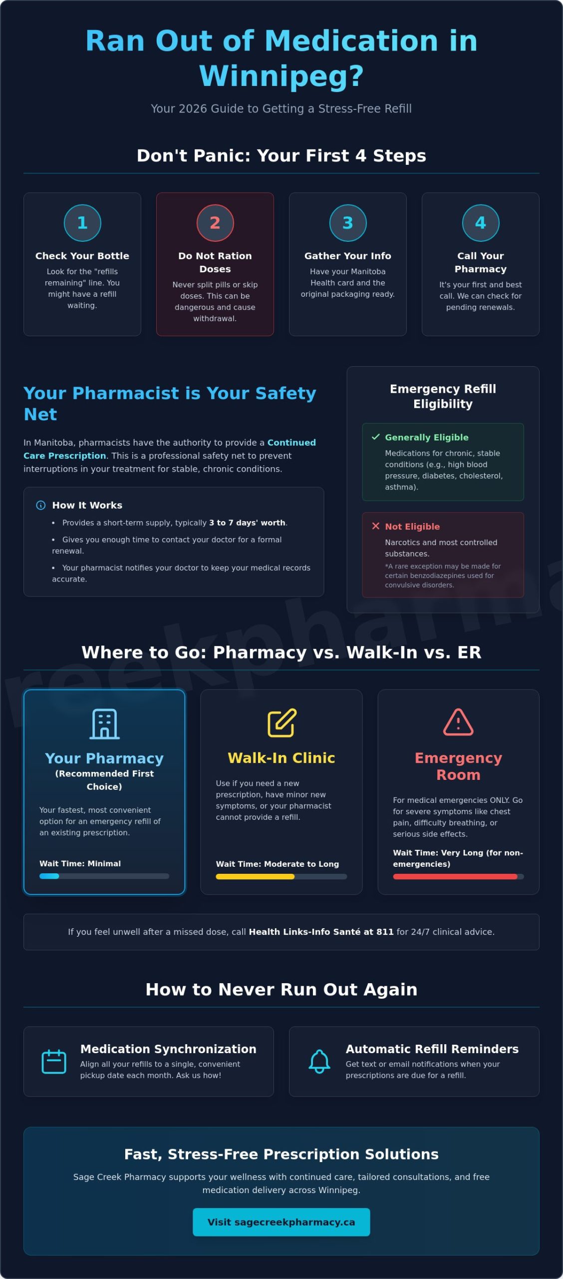 What to Do When You Run Out of Medication in Winnipeg: A 2026 Emergency Guide