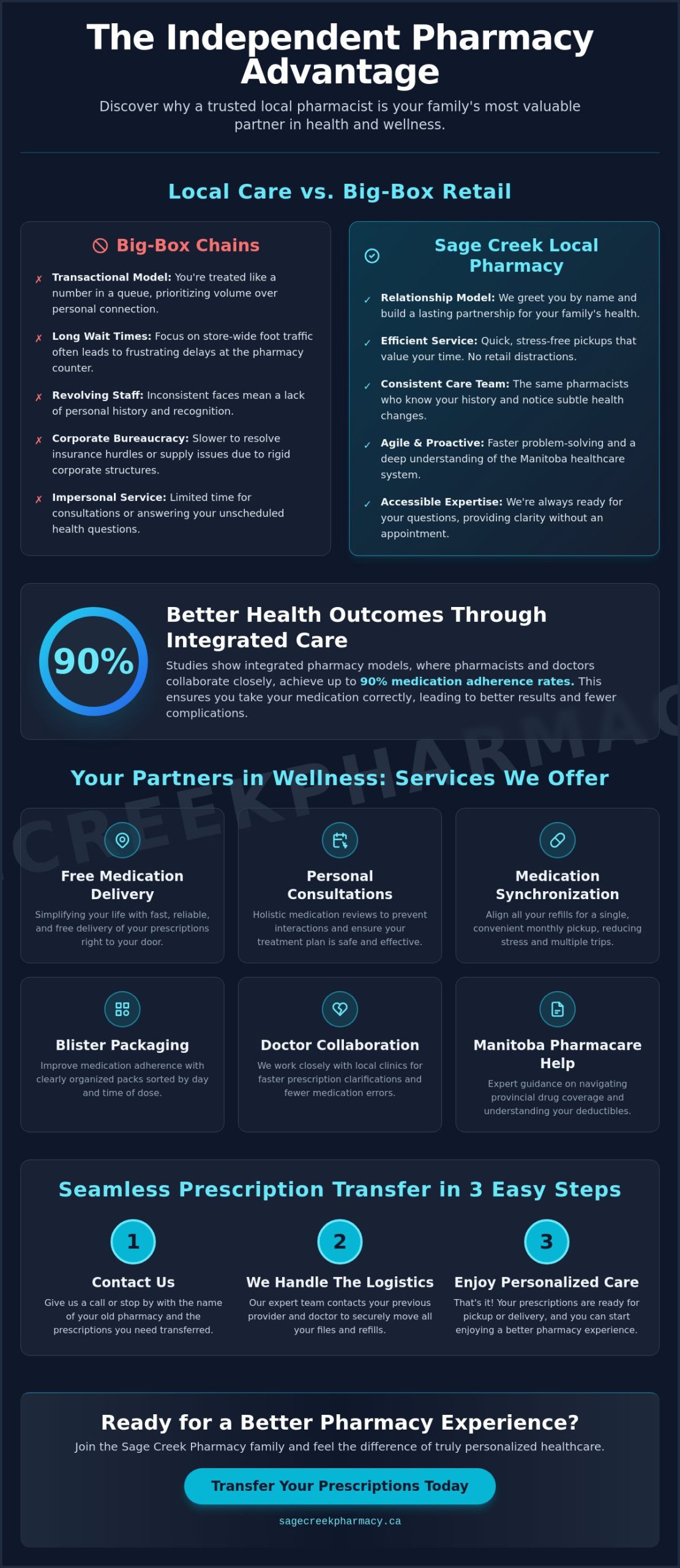Finding a Trusted Local Pharmacist in Sage Creek: Your 2026 Guide - Infographic