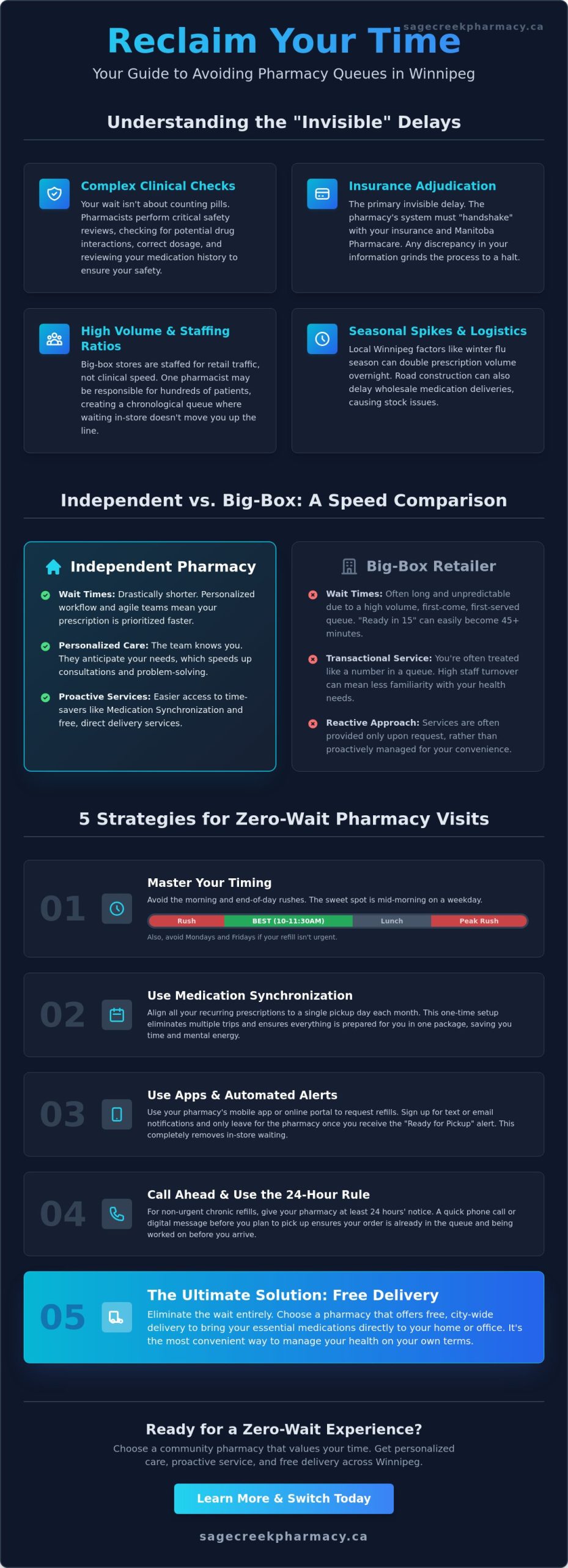 How to Avoid Long Pharmacy Wait Times in Winnipeg: A 2026 Guide to Faster Care - Infographic