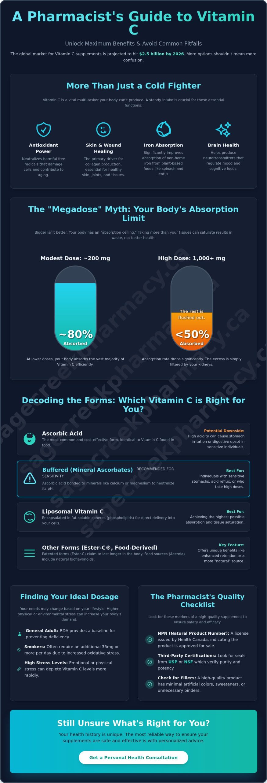 How to Choose a Vitamin C Supplement: A Pharmacist’s Guide to Quality and Absorption