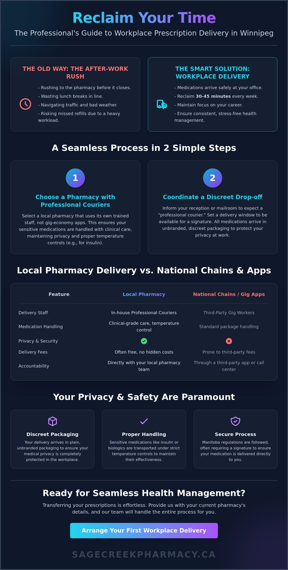 How to Get Prescriptions Delivered to Your Work in Winnipeg: A Professional’s Guide