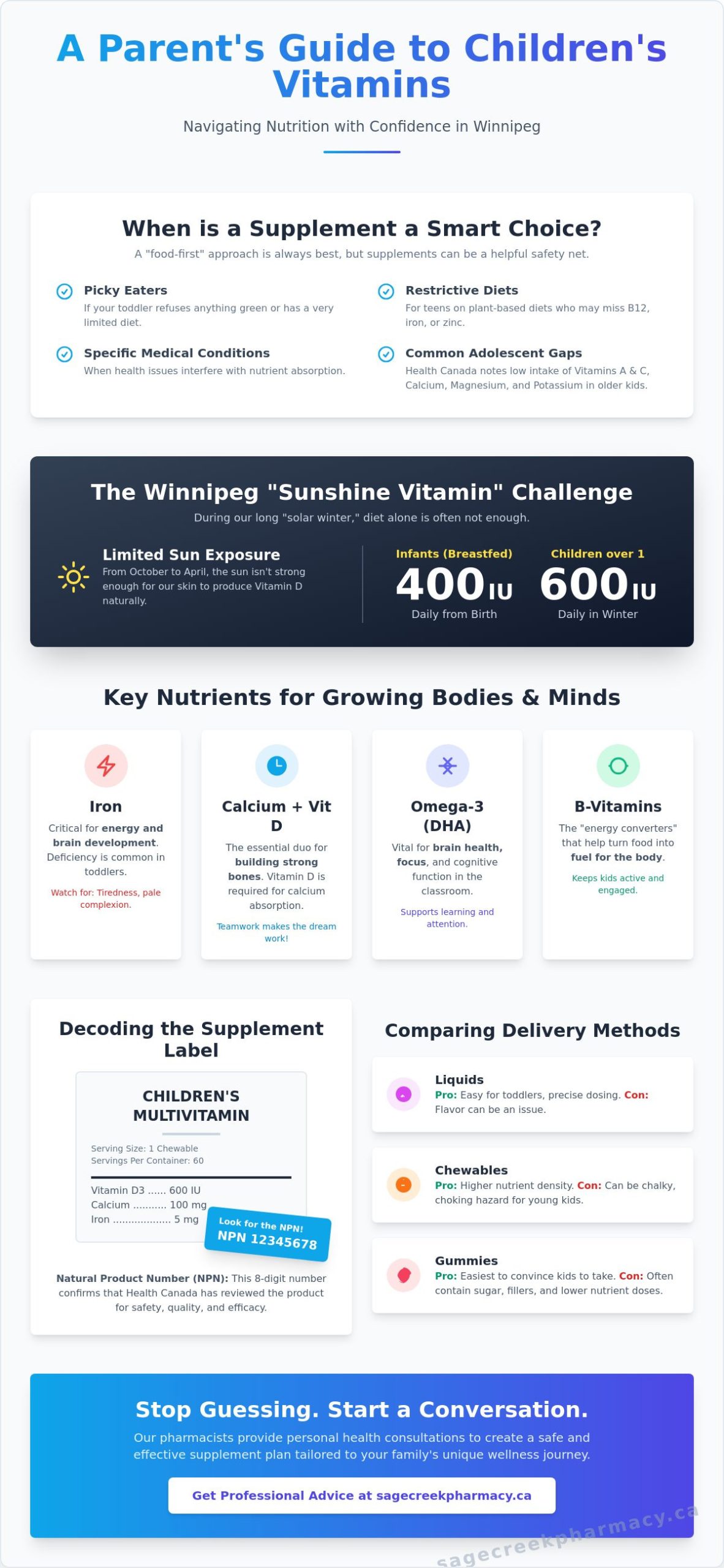 Kids Vitamins in Winnipeg: A Parent’s Guide to Choosing Wisely (2026)