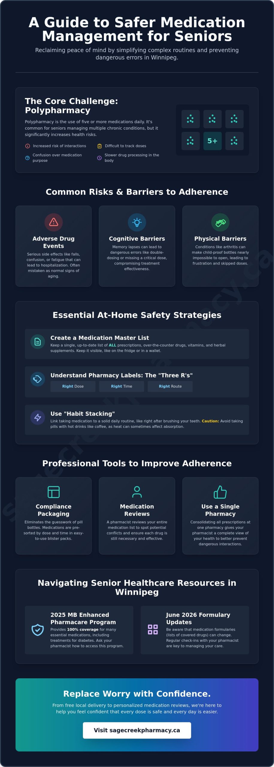 Medication Management for Seniors in Winnipeg: A Complete Safety Guide - Infographic
