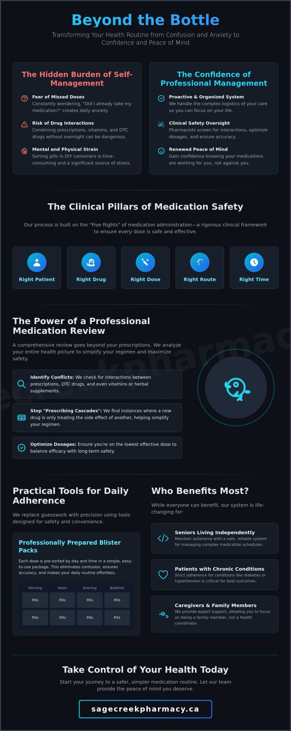 Peace of Mind Medication Management: A Complete Guide to Stress-Free Health - Infographic