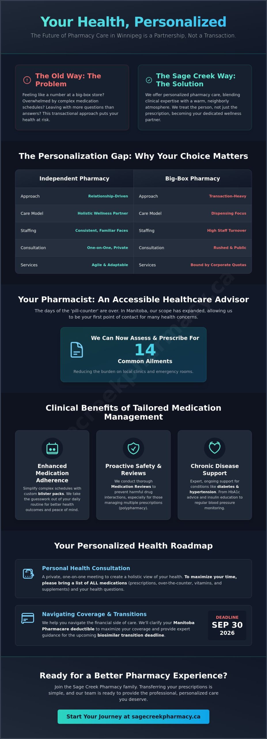 Personalized Pharmacy Care in Winnipeg: Why Your Choice of Pharmacist Matters in 2026 - Infographic